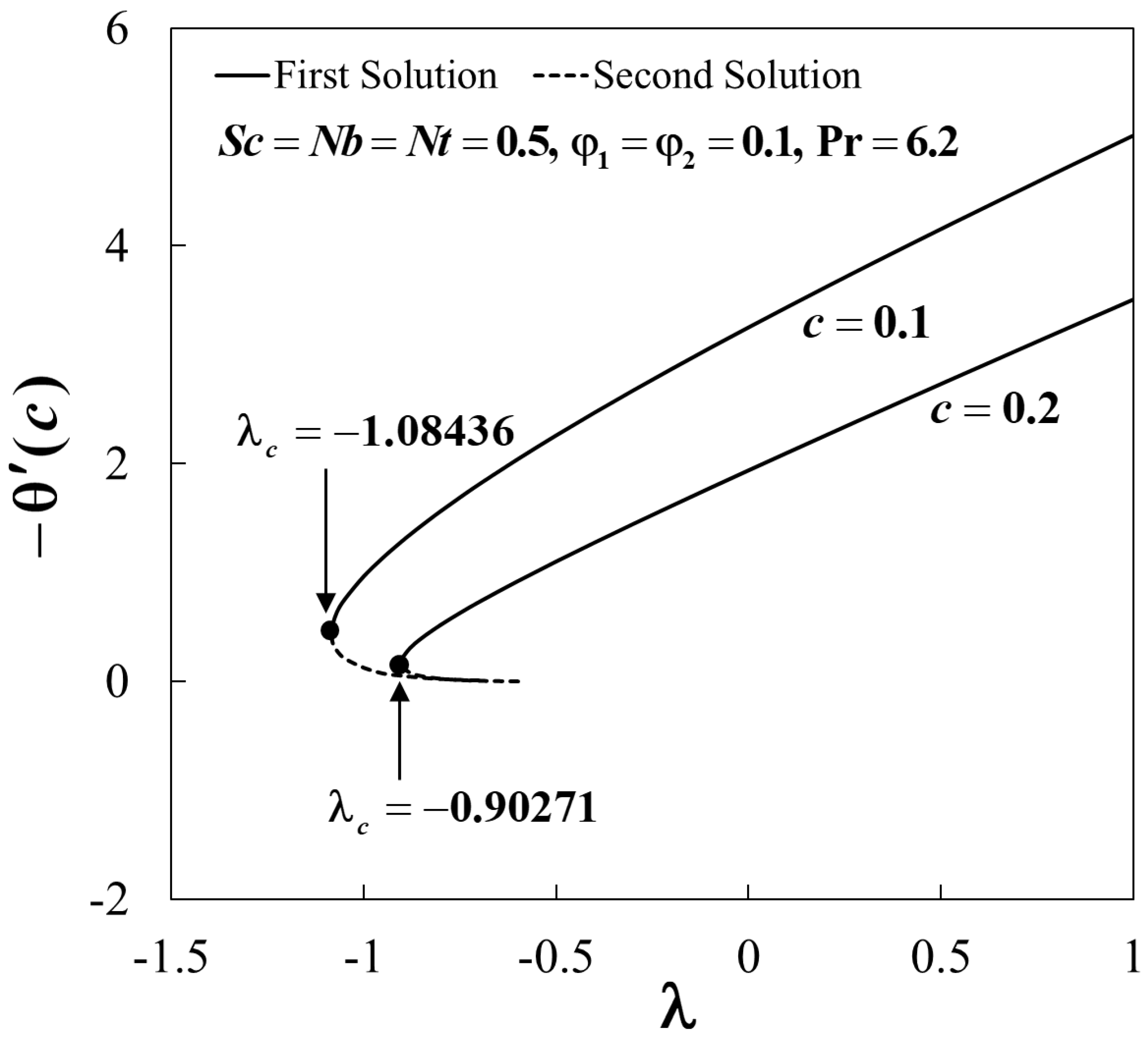 Mathematics 08 00612 g005 Mathematics 08 00612 g005