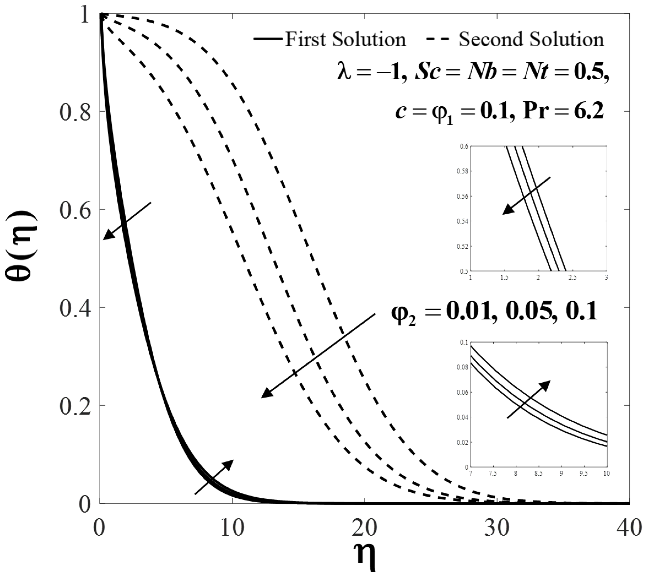 Mathematics 08 00612 g007 Mathematics 08 00612 g007