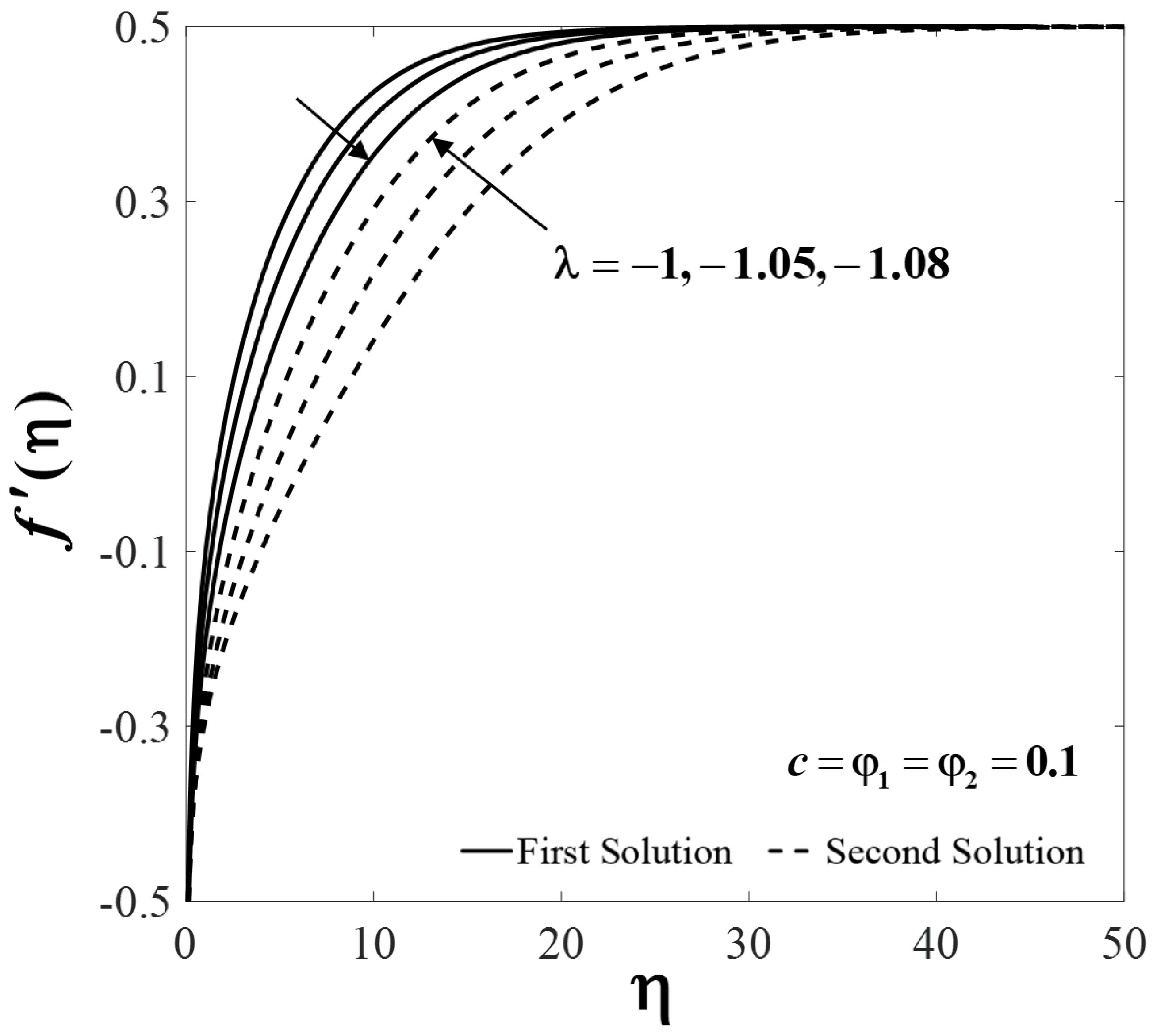 Mathematics 08 00612 g009 Mathematics 08 00612 g009