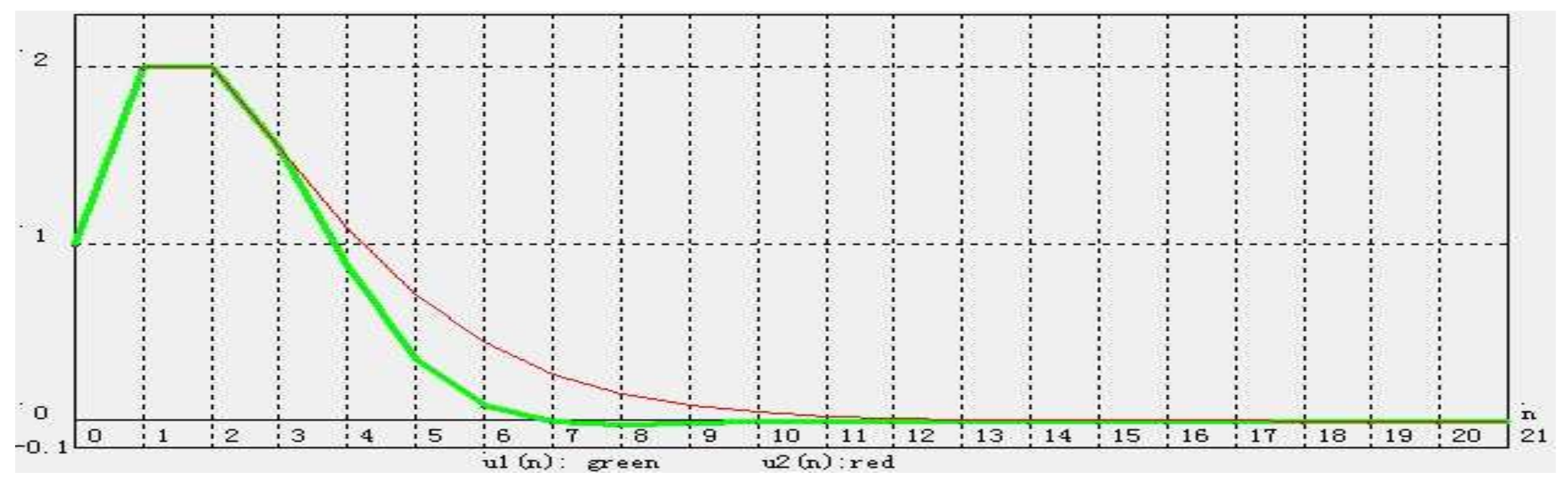 Mathematics 08 00613 g001