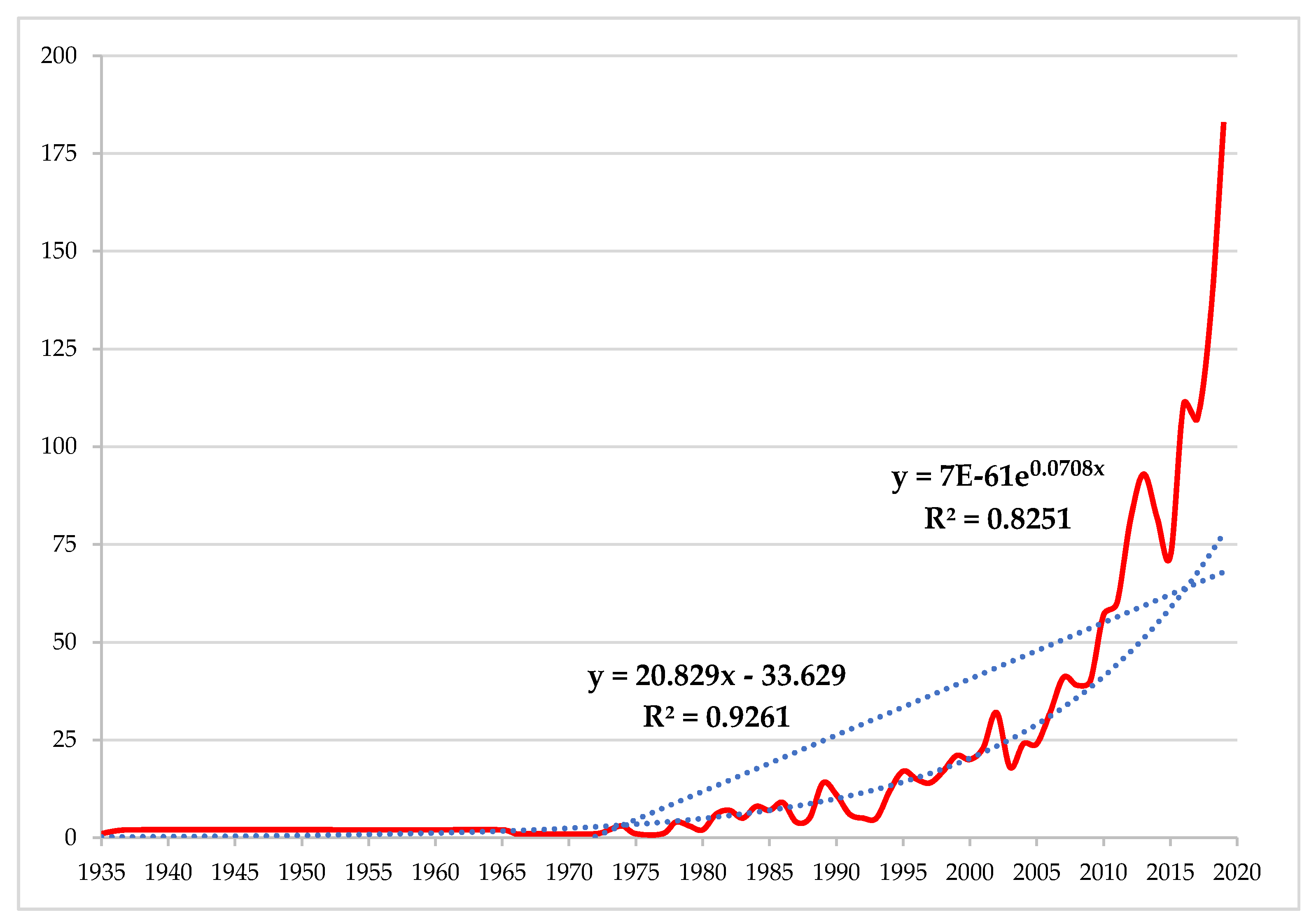 Mathematics 08 00614 g003