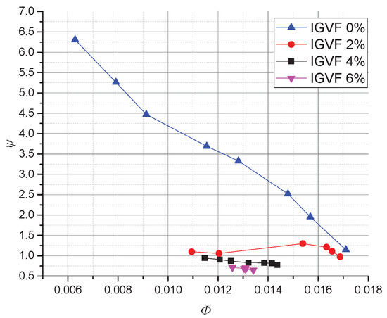 Gas–Liquid Two-Phase Flow Investigation of Side Channel Pump
