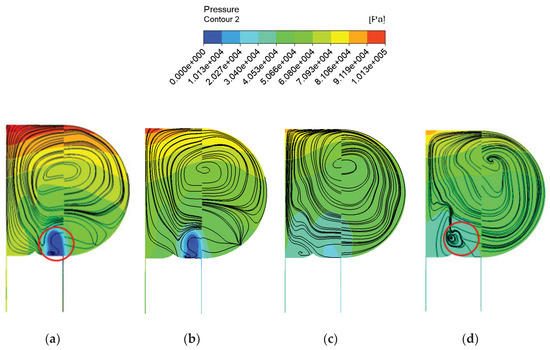 Gas–Liquid Two-Phase Flow Investigation of Side Channel Pump