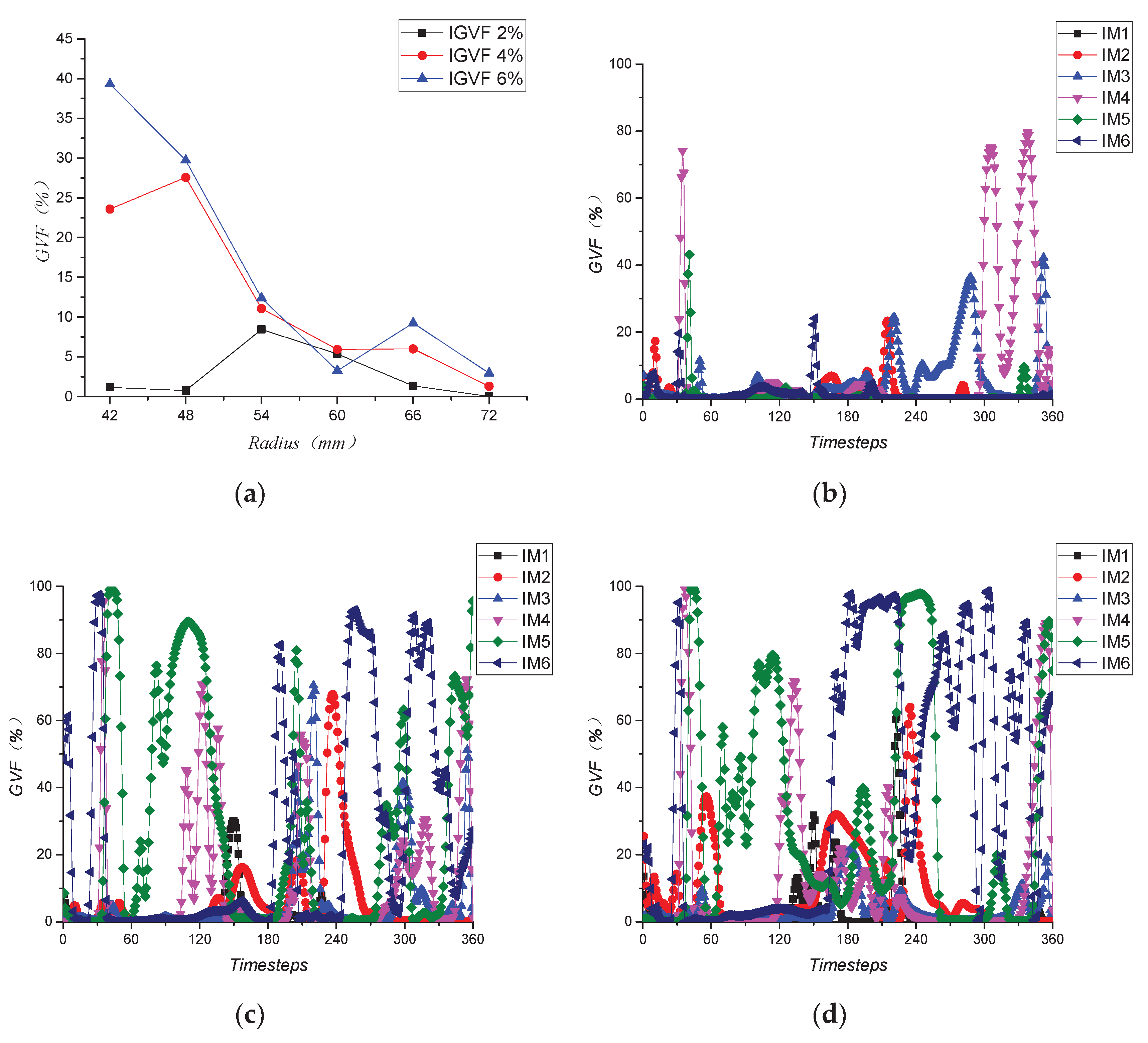 Mathematics 08 00624 g018 Mathematics 08 00624 g018