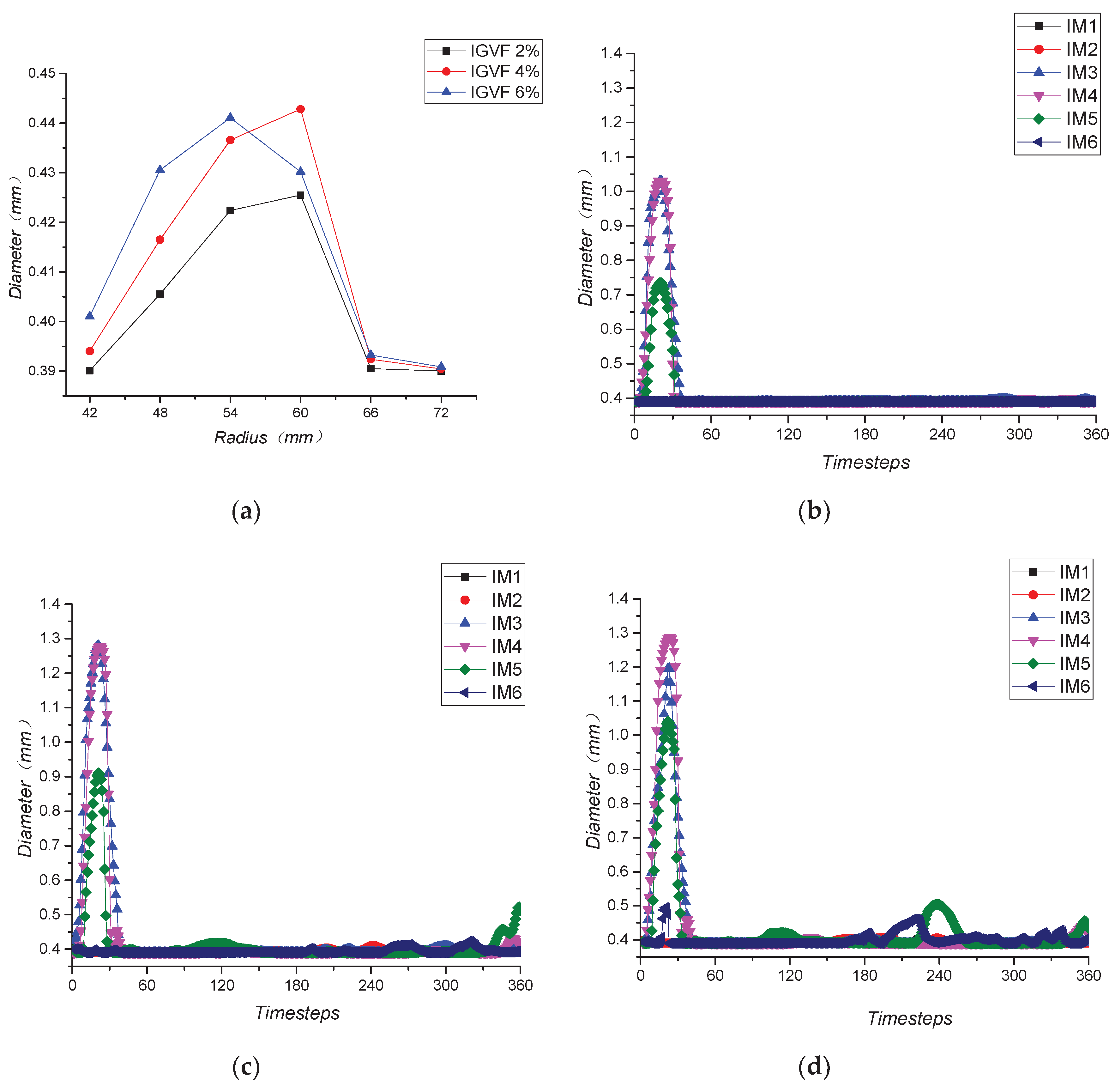 Mathematics 08 00624 g020 Mathematics 08 00624 g020