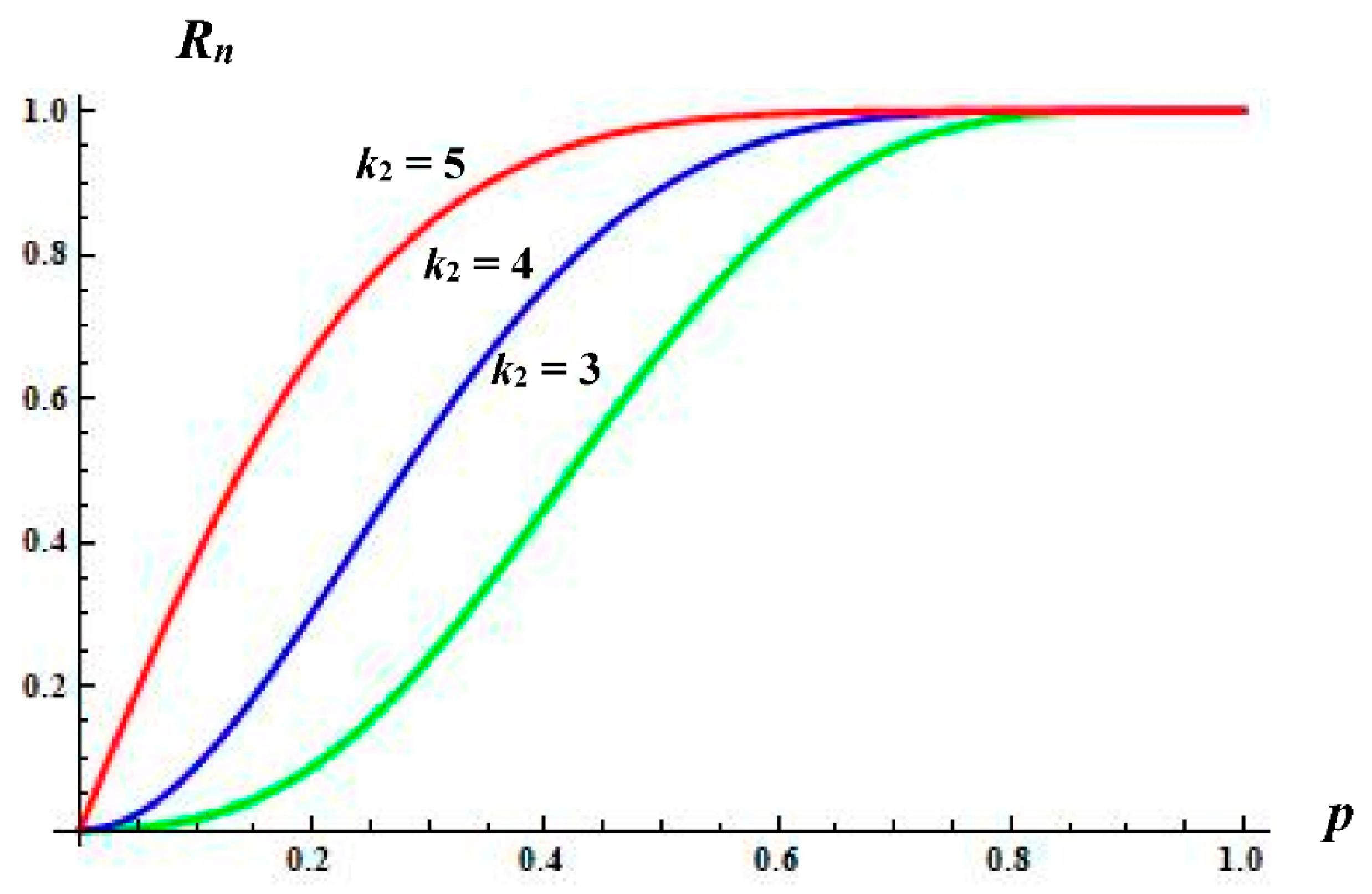 Mathematics 08 00630 g001 550