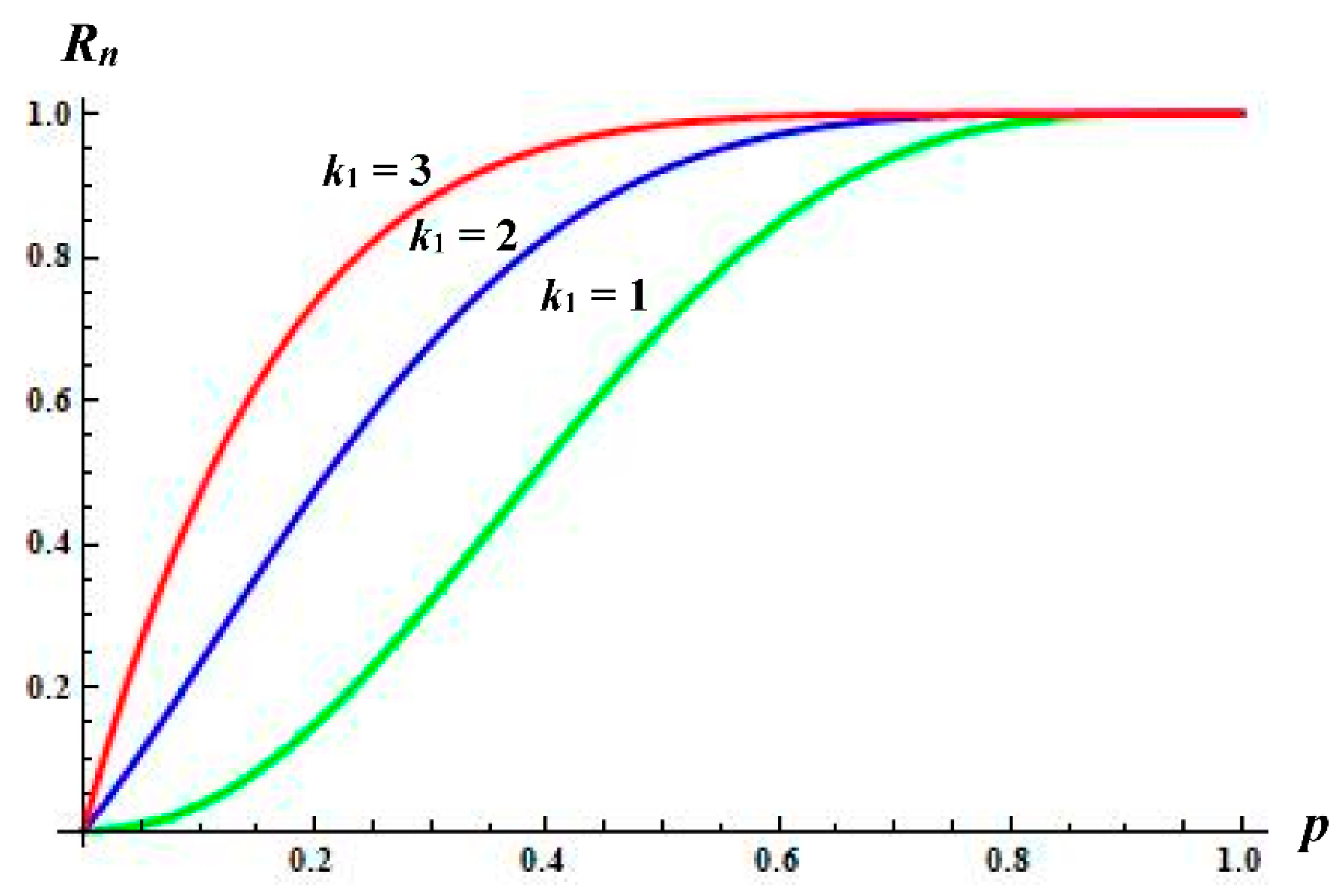 Mathematics 08 00630 g002 550