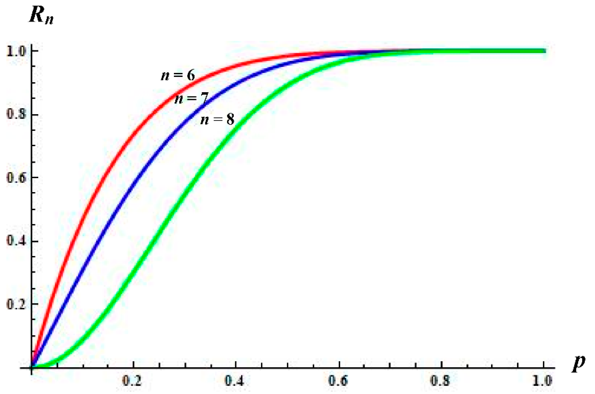Mathematics 08 00630 g003 550