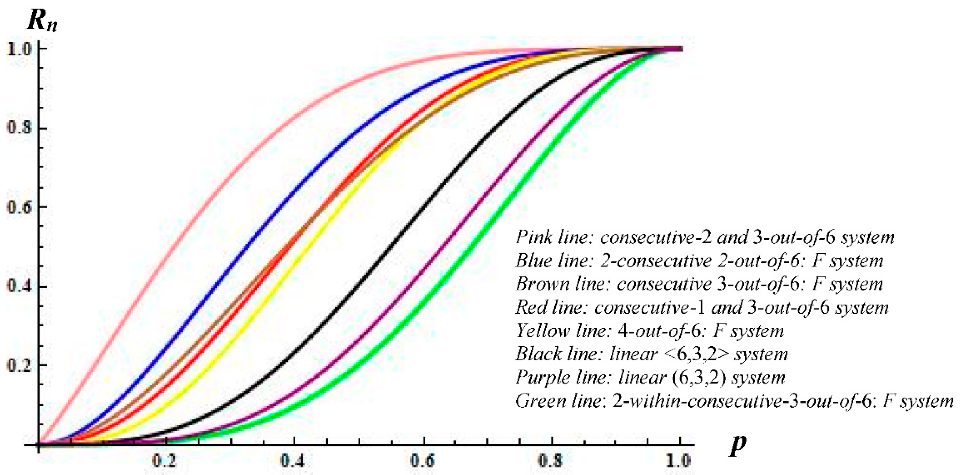 Mathematics 08 00630 g004 550