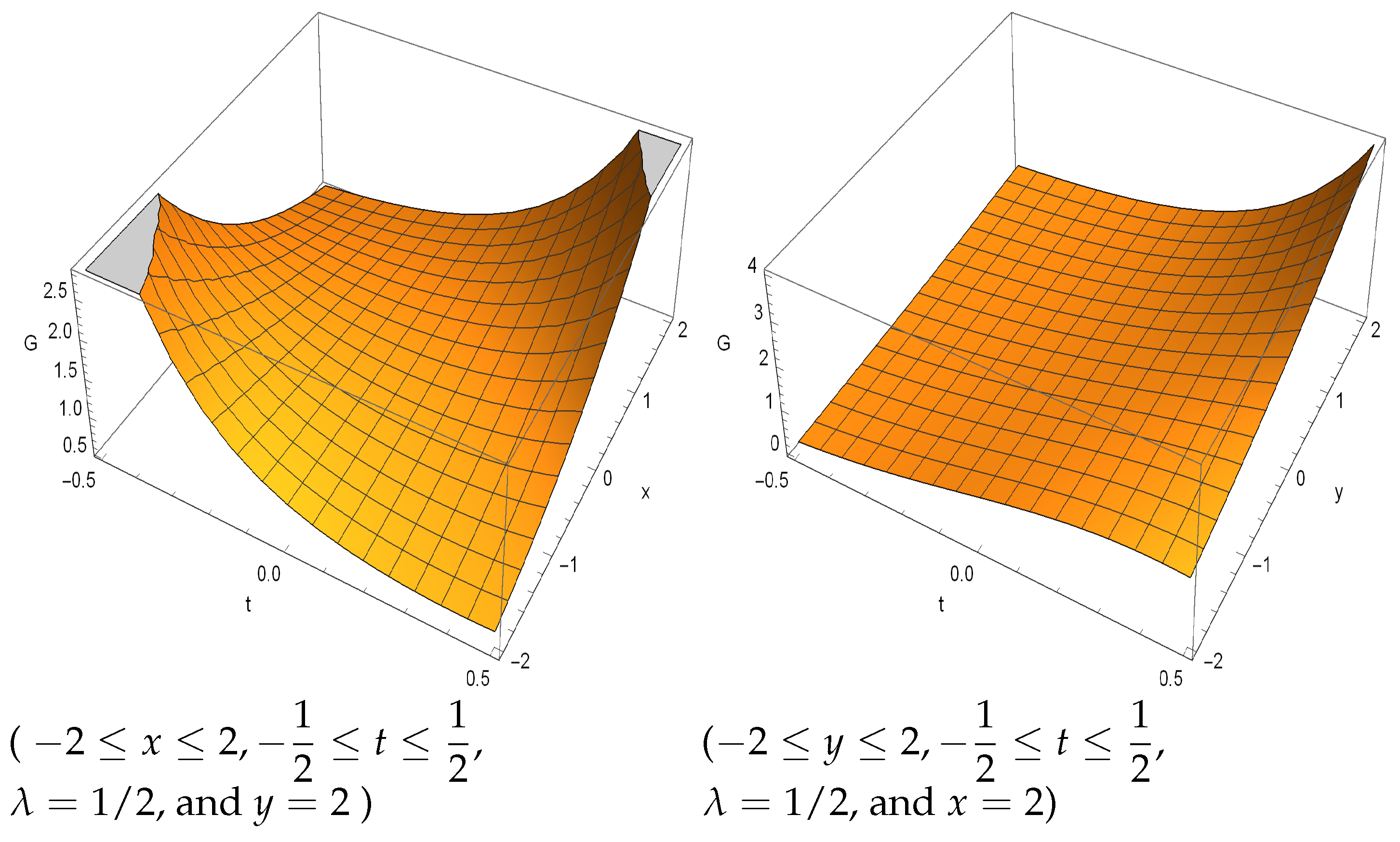 Mathematics 08 00632 g001