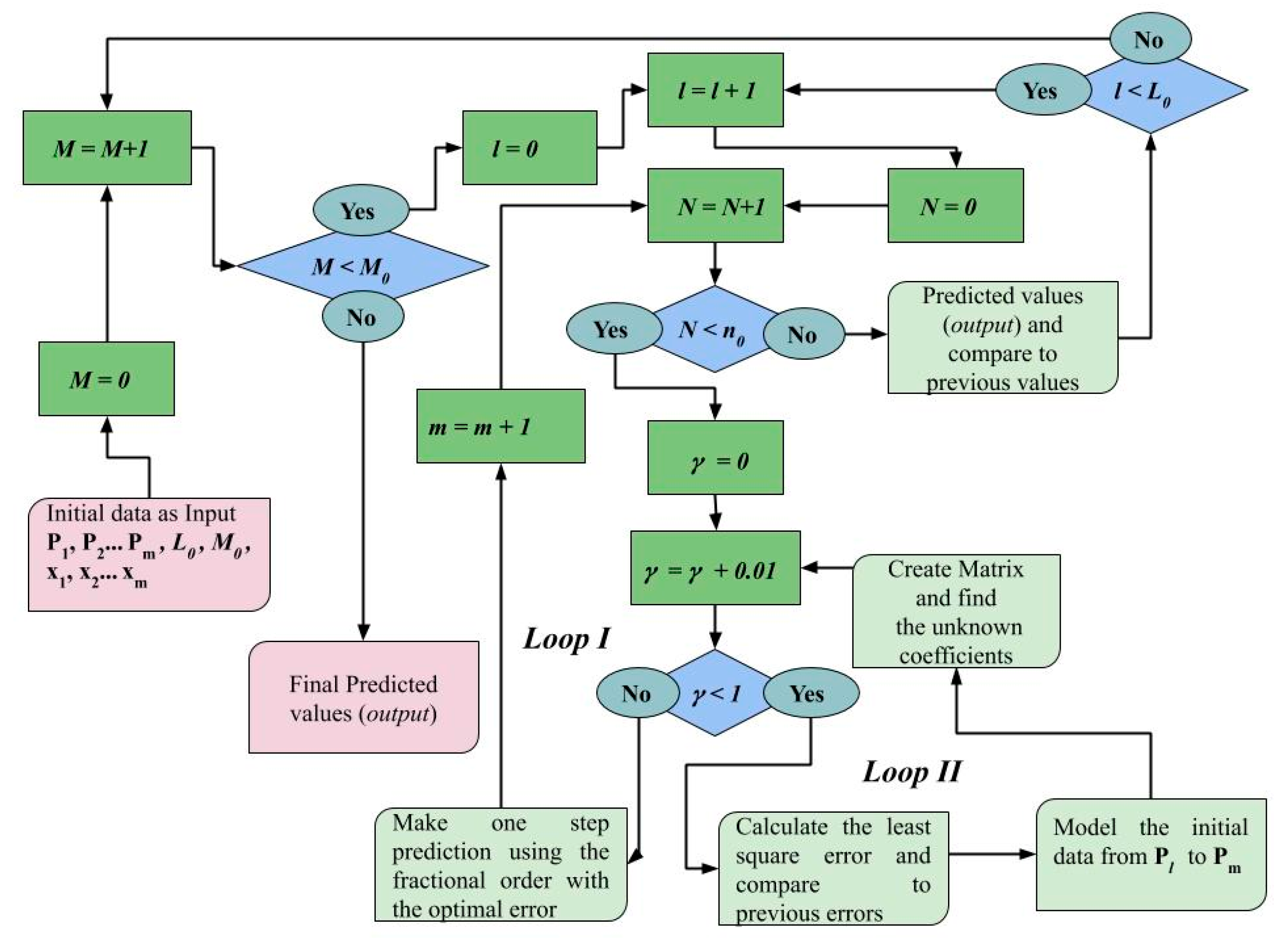 Mathematics 08 00633 g002