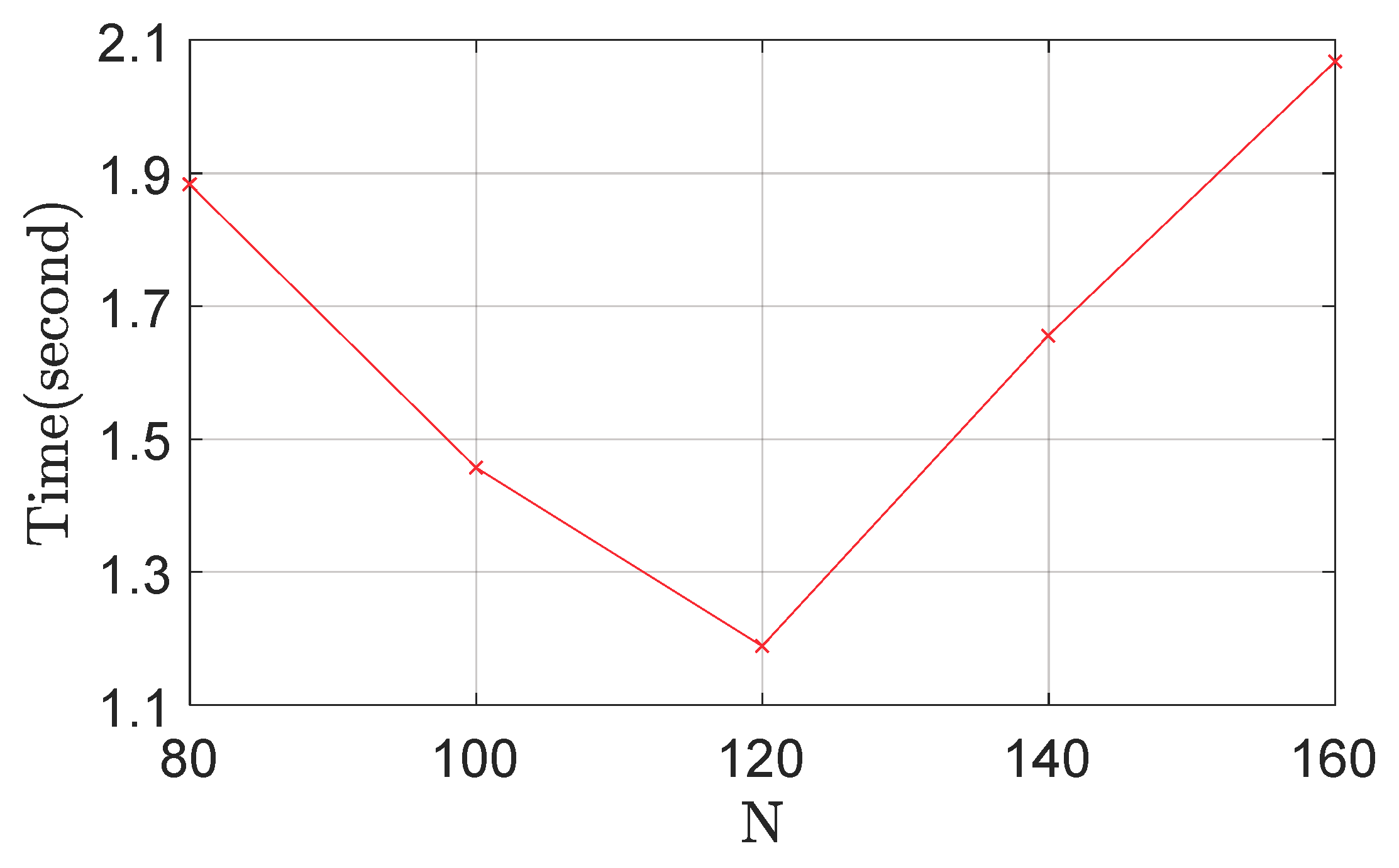 Mathematics 08 00644 g007
