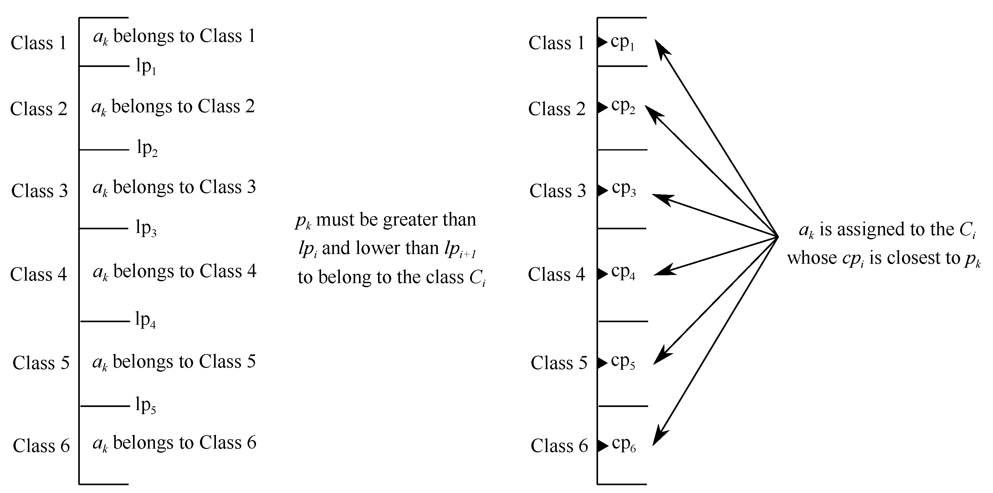 Mathematics 08 00646 g001