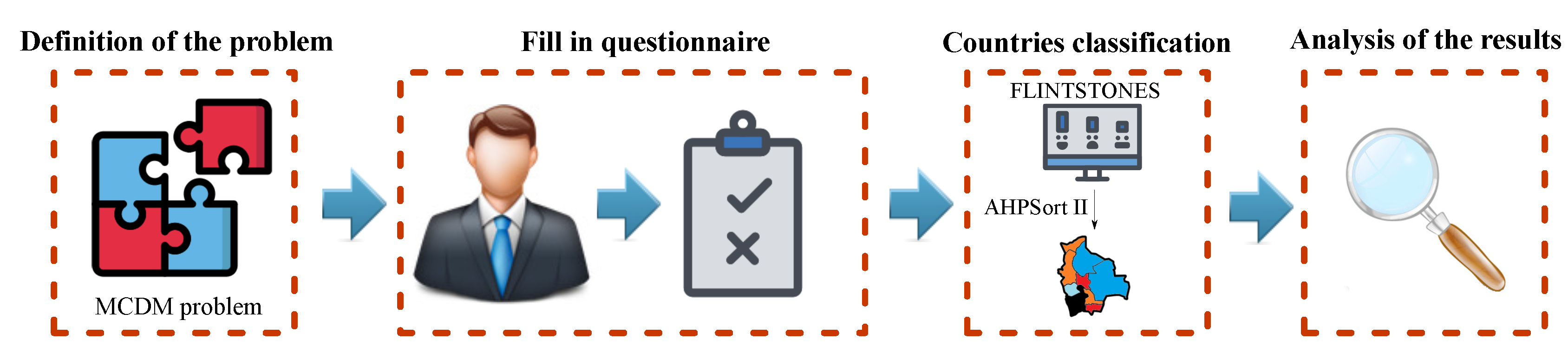 Mathematics 08 00646 g003