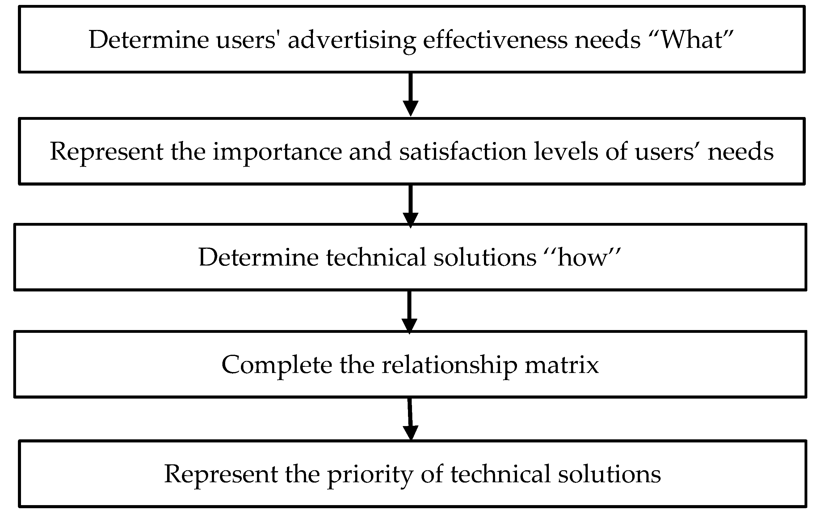 Mathematics 08 00650 g002