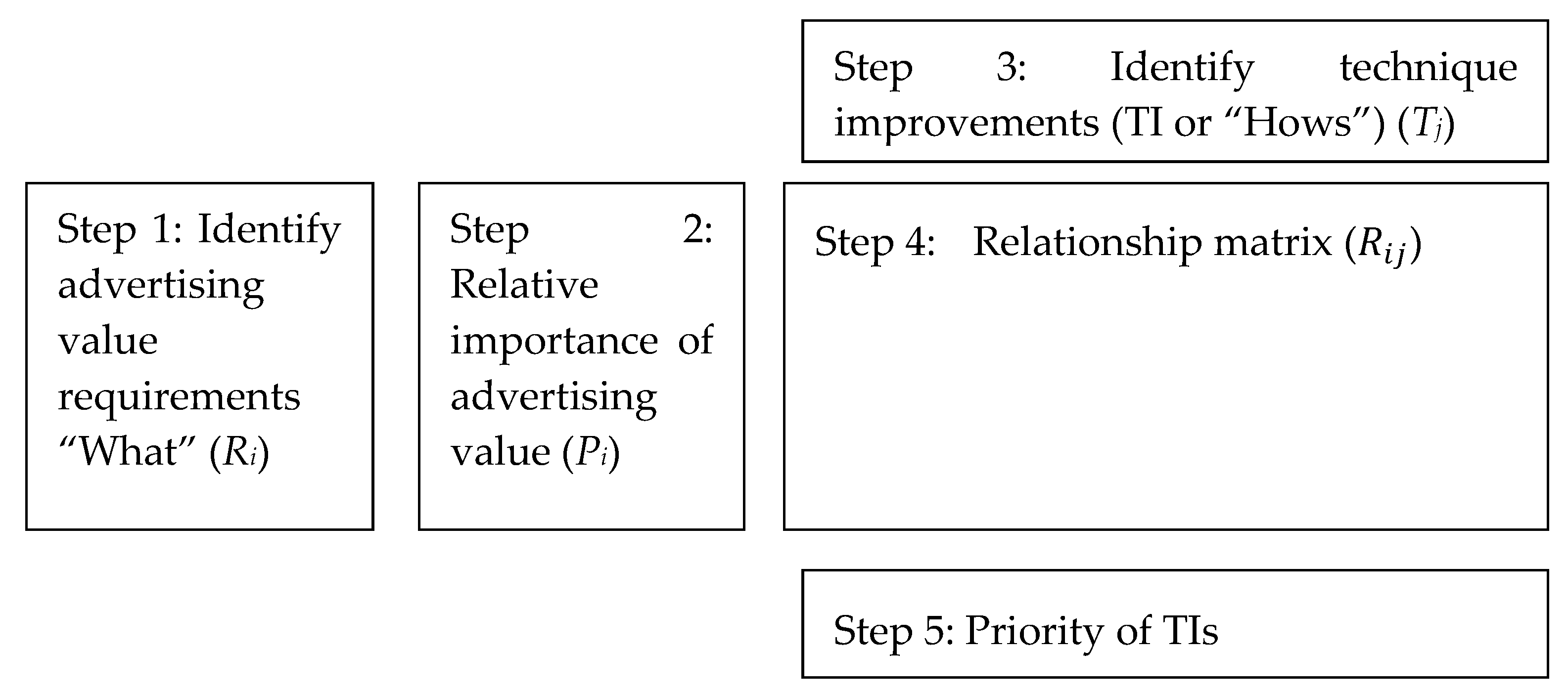 Mathematics 08 00650 g003