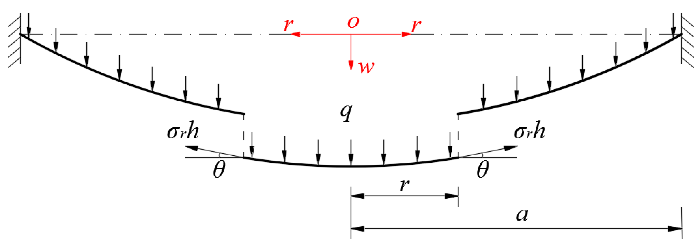 Mathematics 08 00653 g002 Mathematics 08 00653 g002
