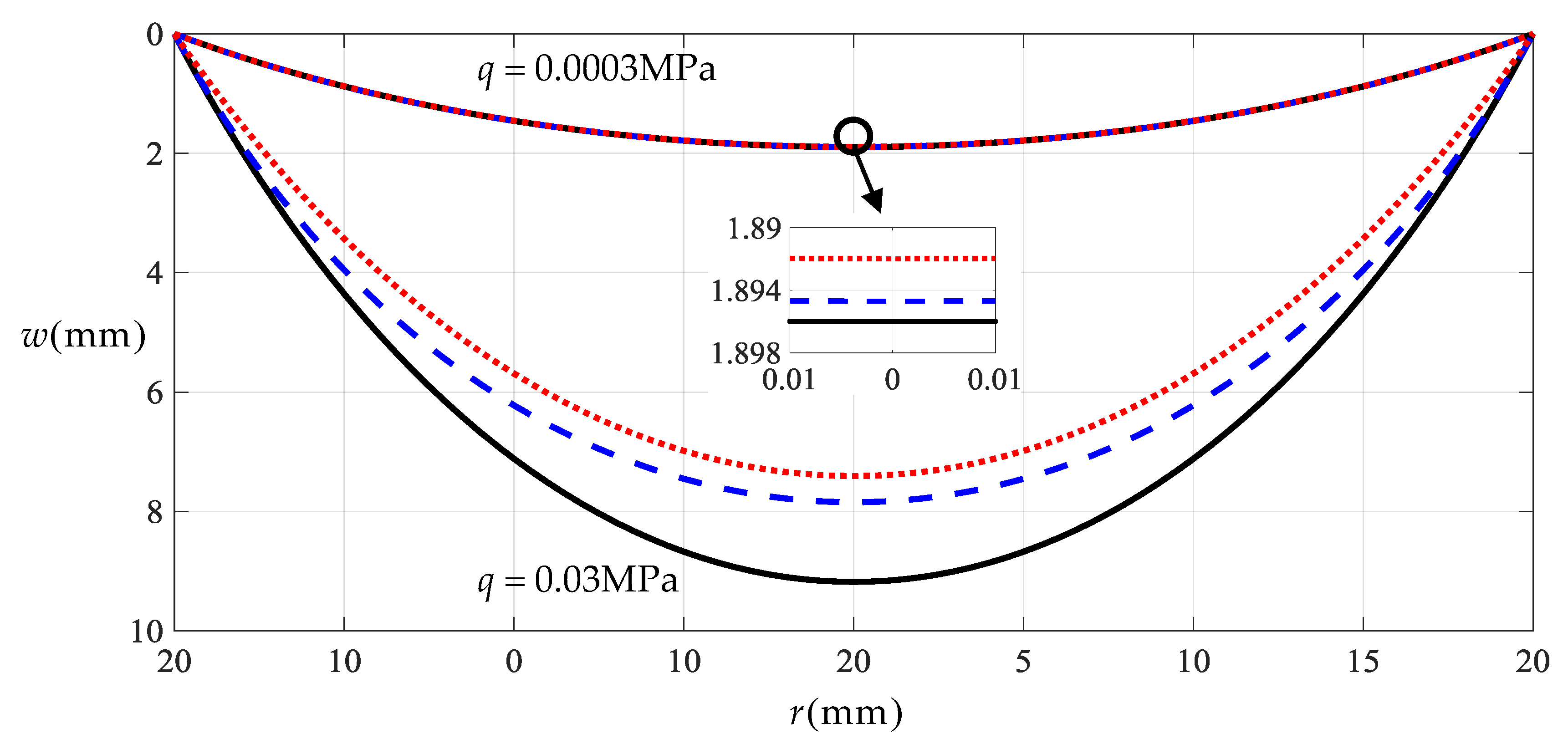 Mathematics 08 00653 g003 Mathematics 08 00653 g003