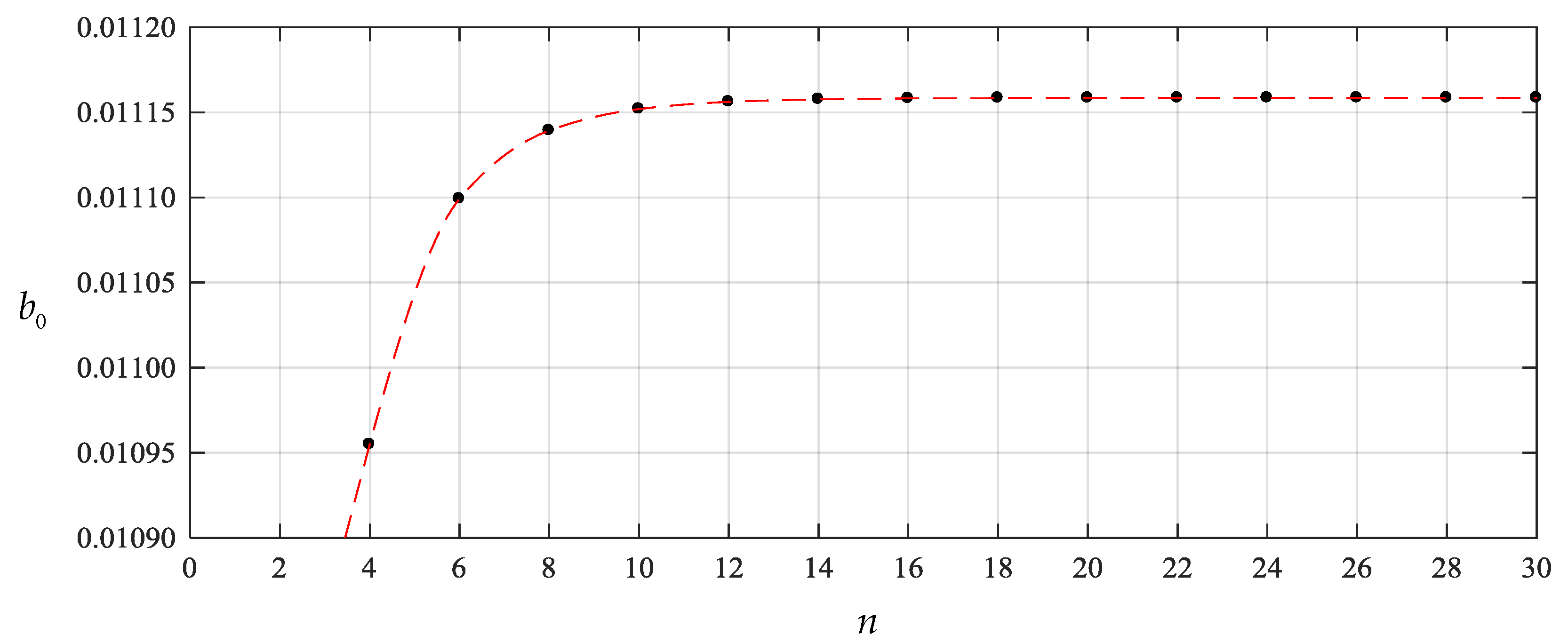 Mathematics 08 00653 g004 Mathematics 08 00653 g004