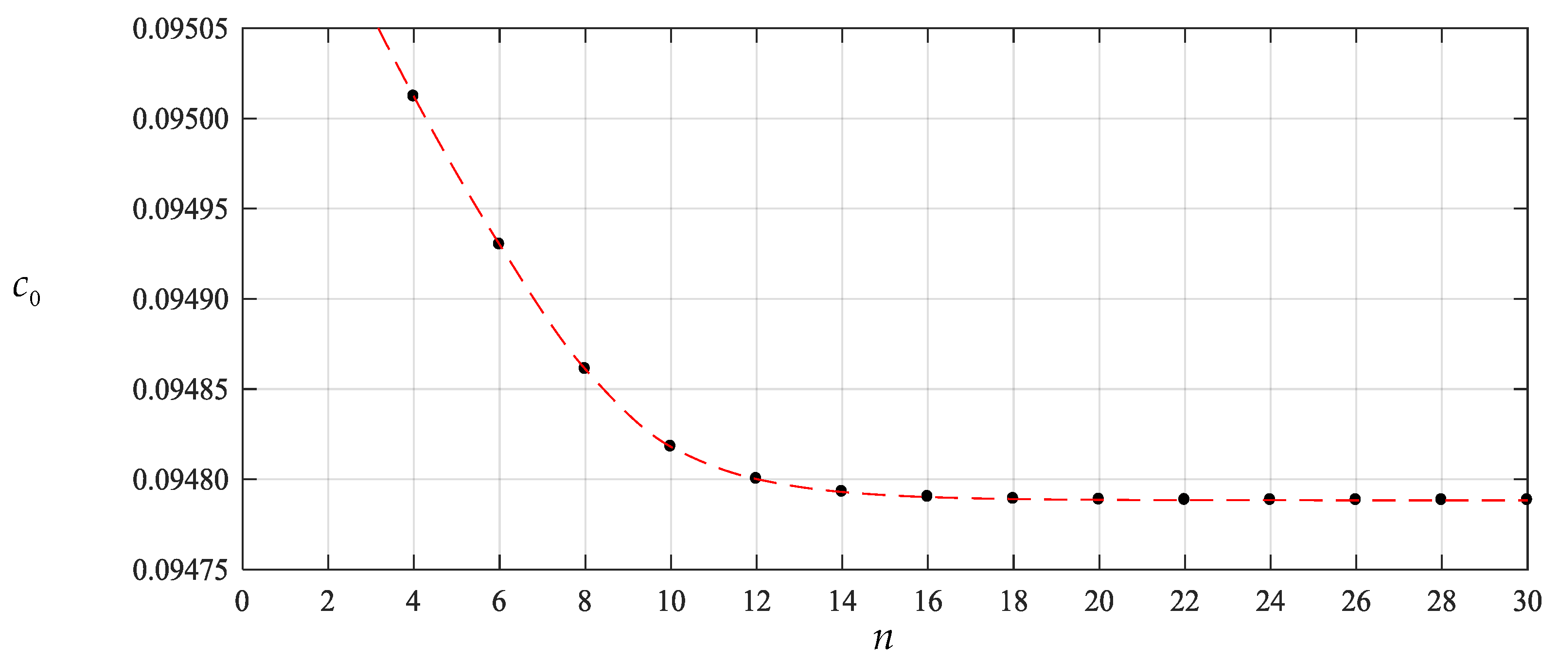 Mathematics 08 00653 g005 Mathematics 08 00653 g005