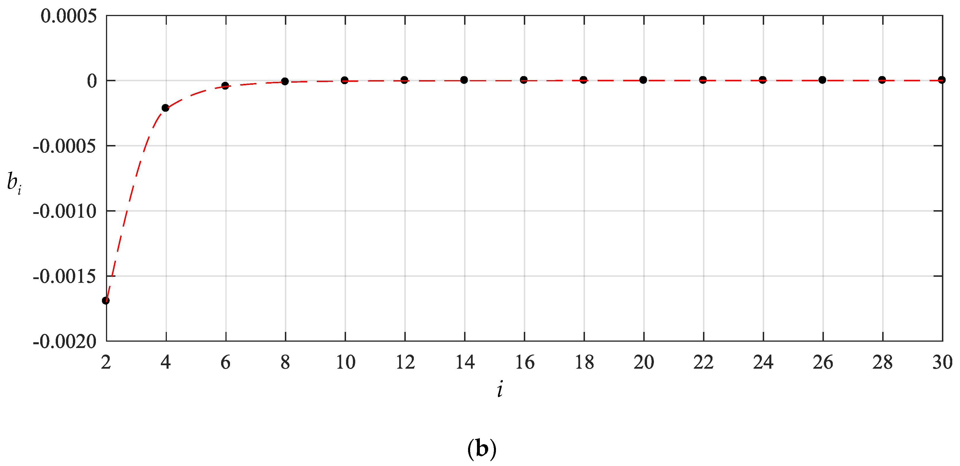 Mathematics 08 00653 g006b Mathematics 08 00653 g006b