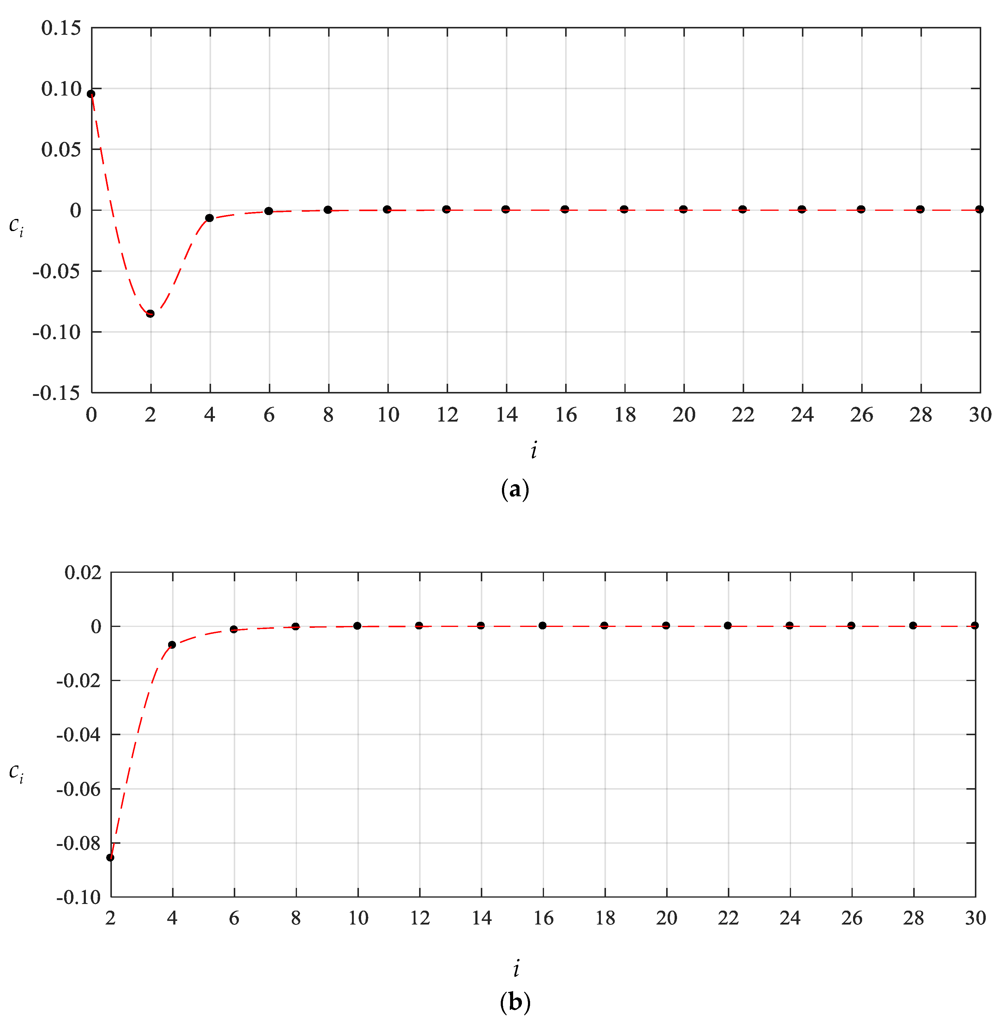 Mathematics 08 00653 g007 Mathematics 08 00653 g007