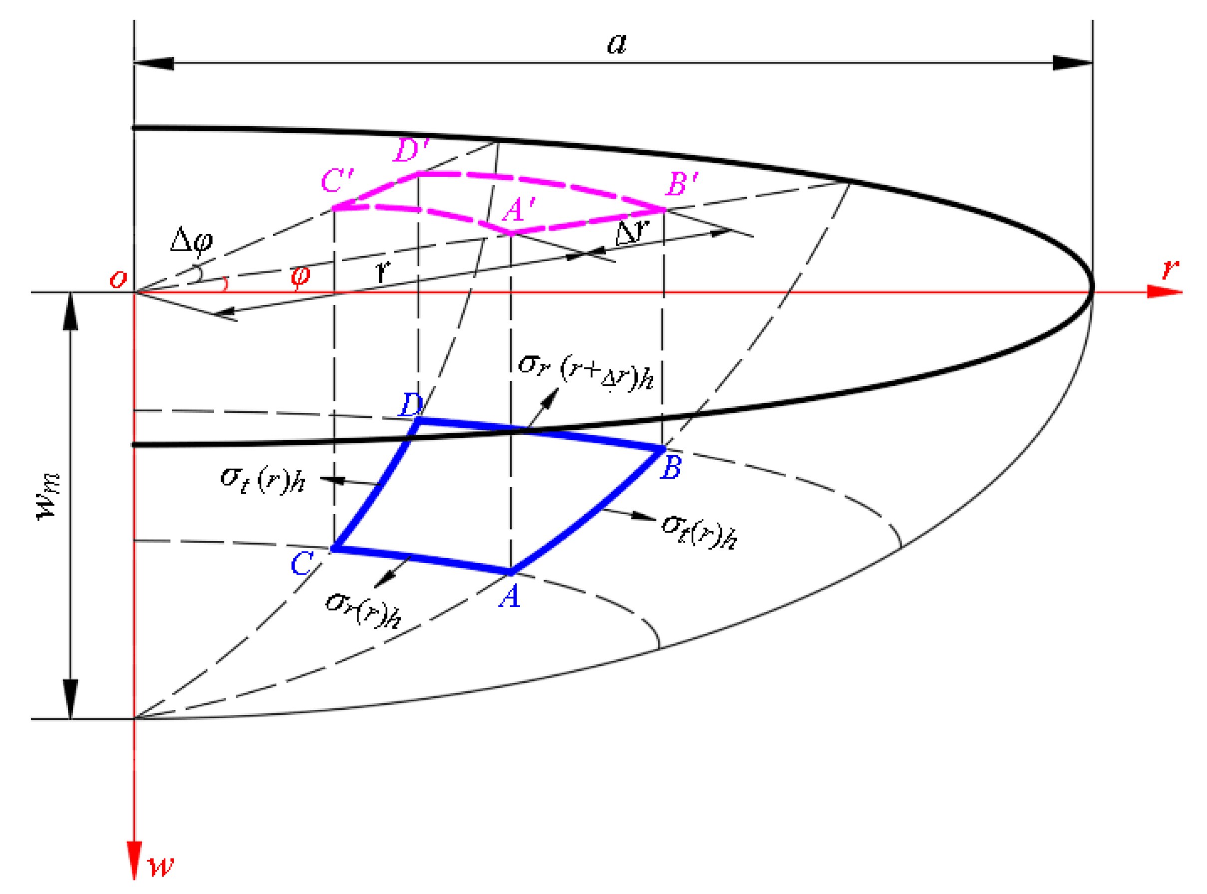 Mathematics 08 00653 g0a1 Mathematics 08 00653 g0a1