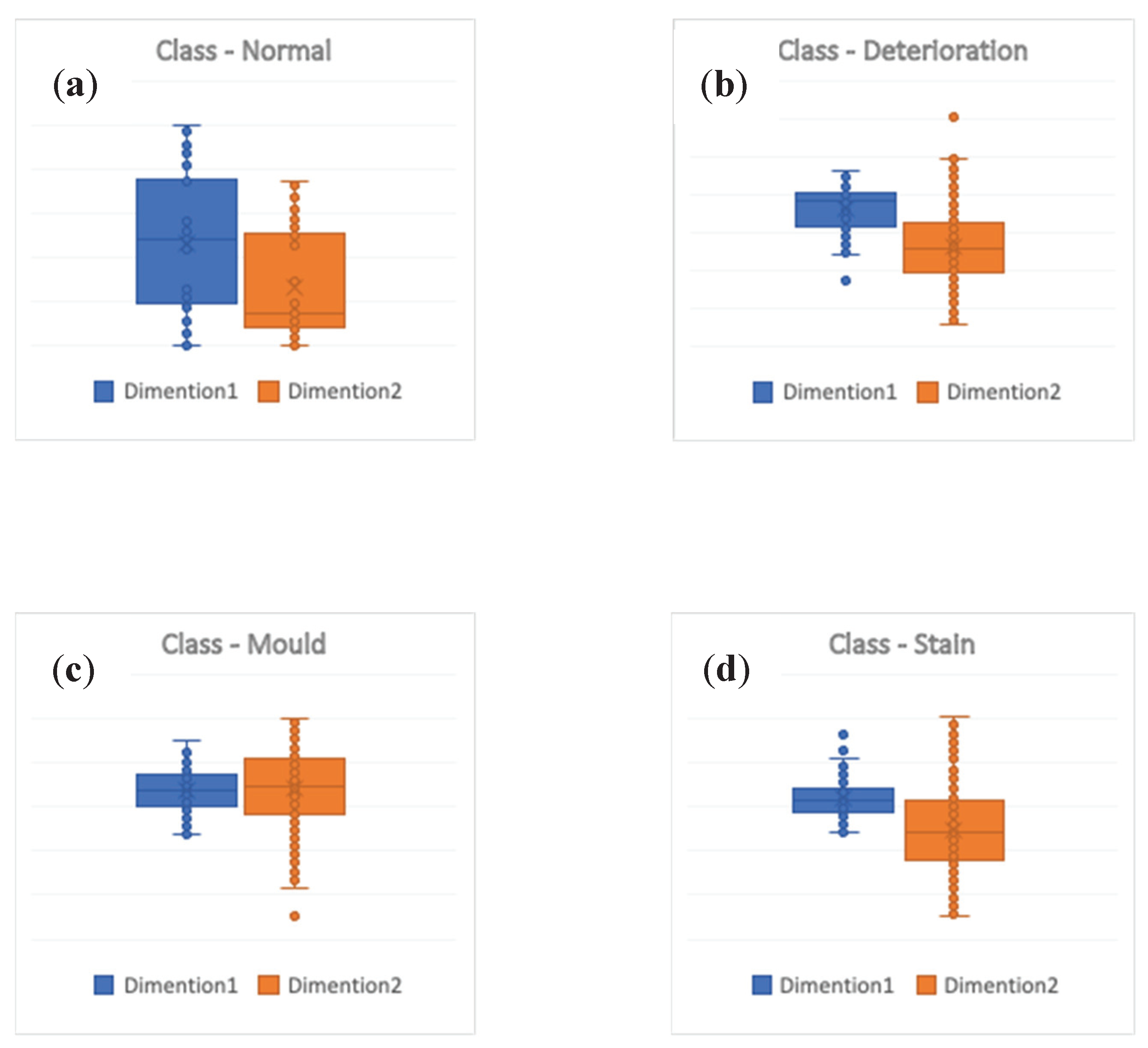Mathematics 08 00662 g008