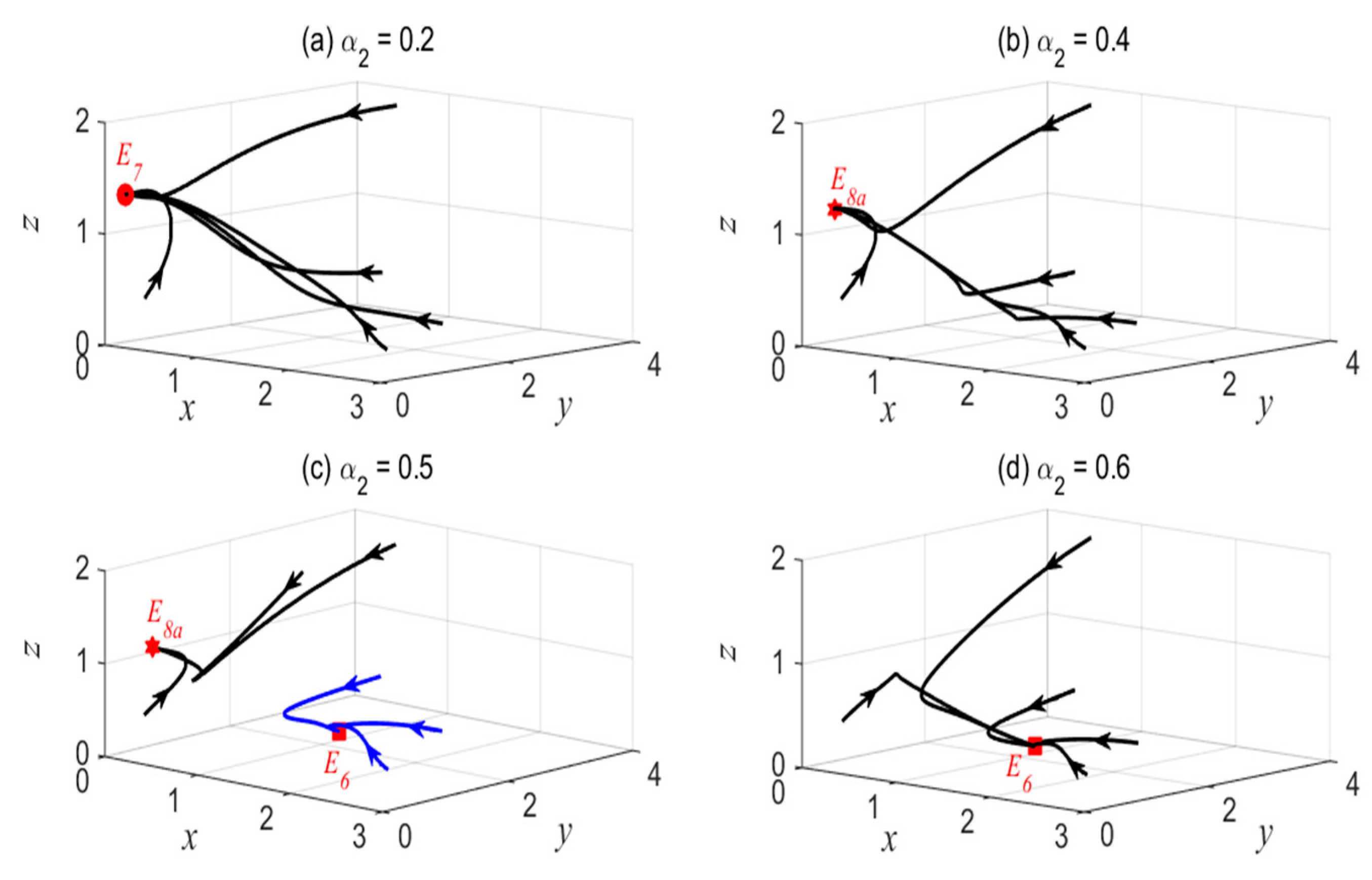 Mathematics 08 00669 g001 Mathematics 08 00669 g001