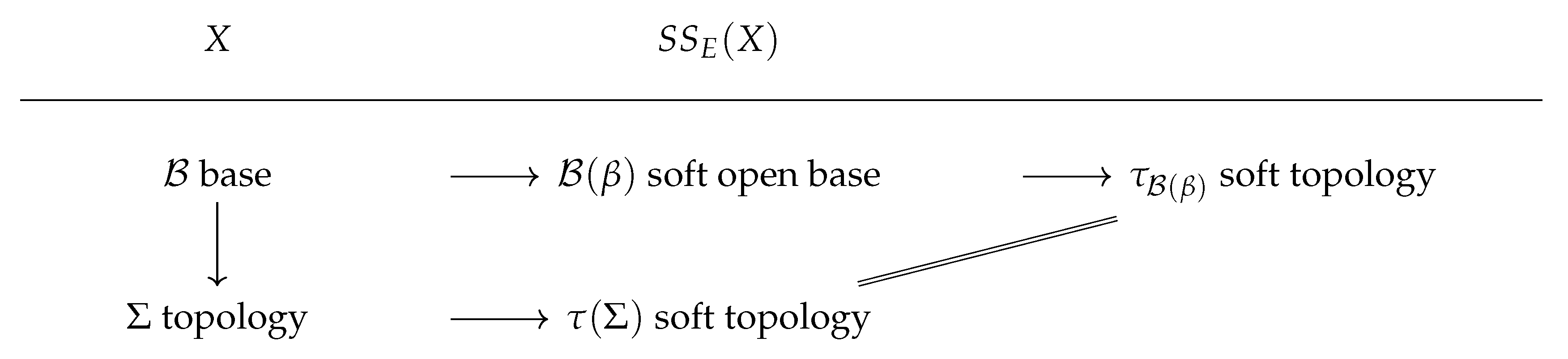 Mathematics 08 00672 g002