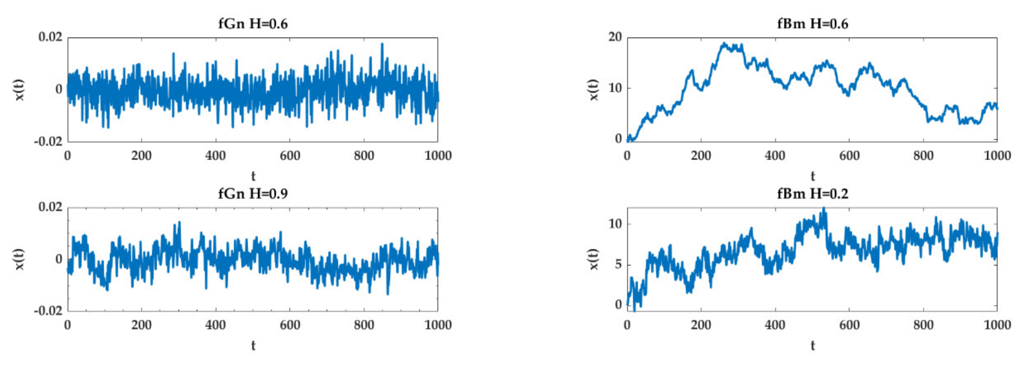 Mathematics 08 00674 g001a