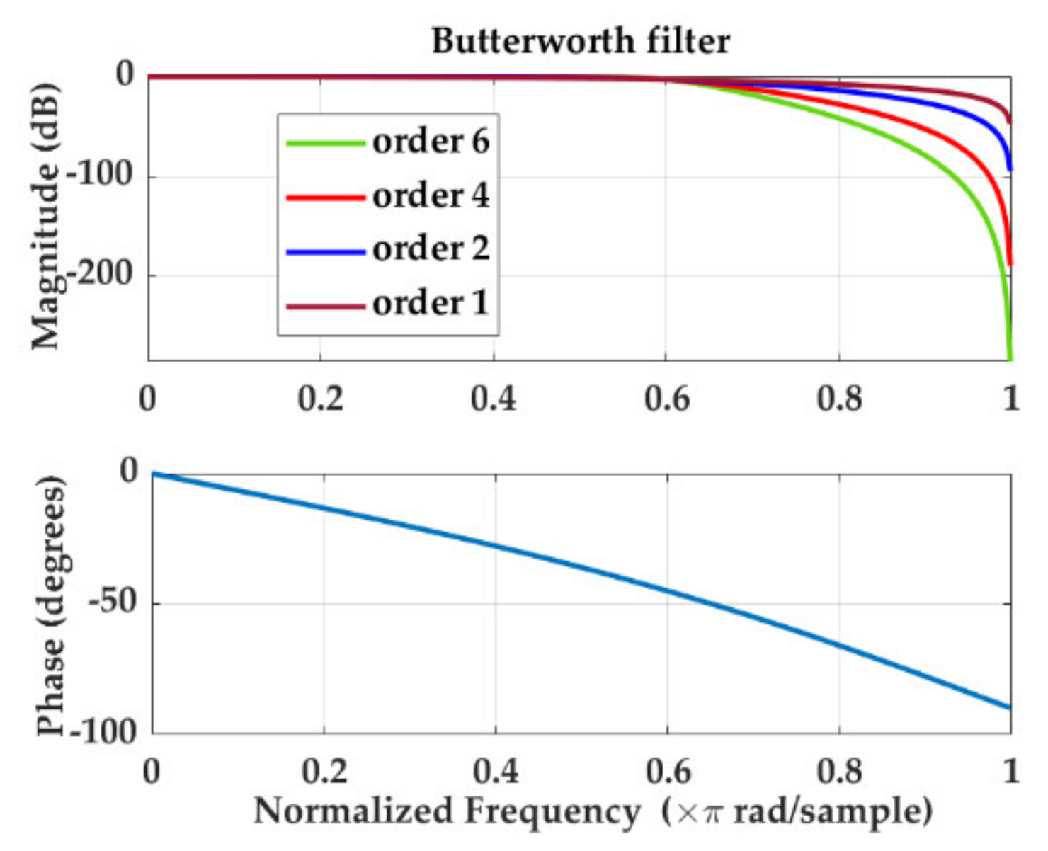 Mathematics 08 00674 g002