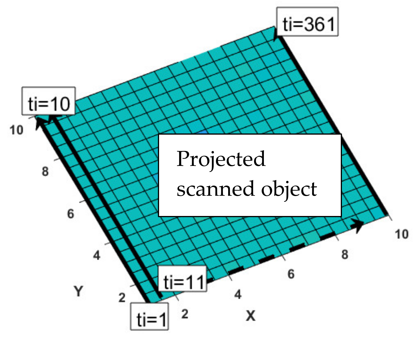 Mathematics 08 00674 g004