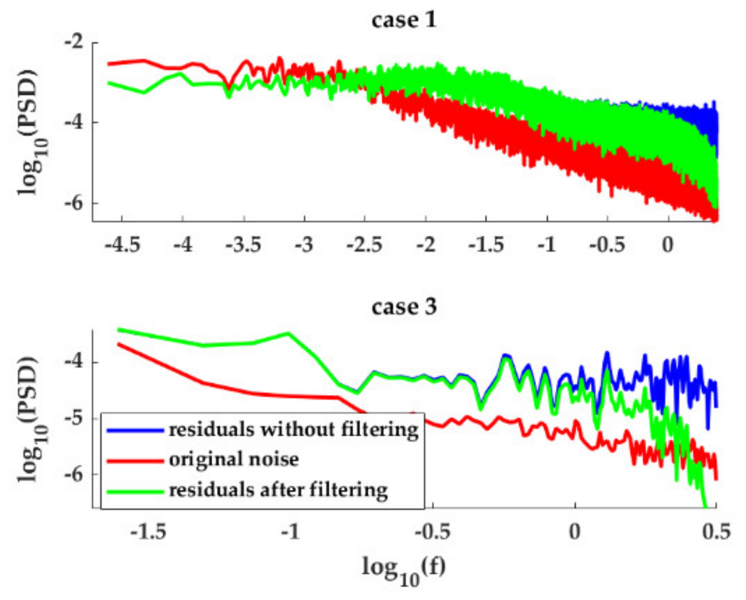 Mathematics 08 00674 g007