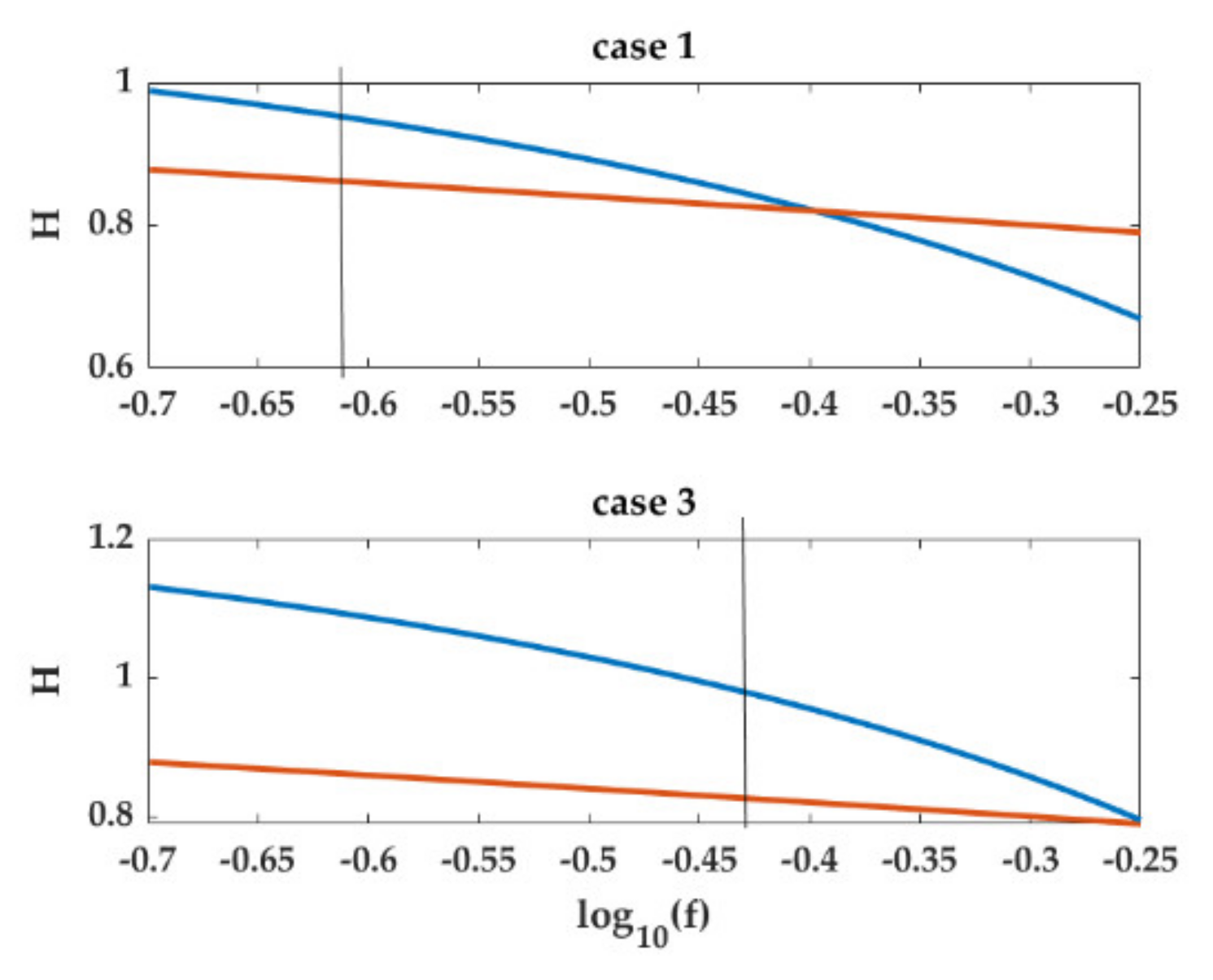 Mathematics 08 00674 g008