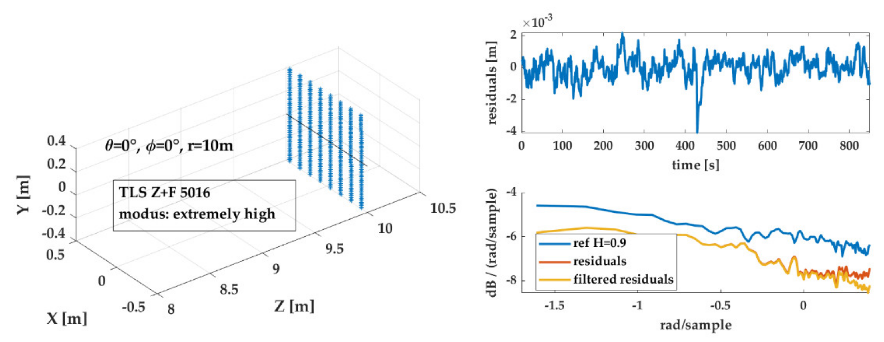 Mathematics 08 00674 g010