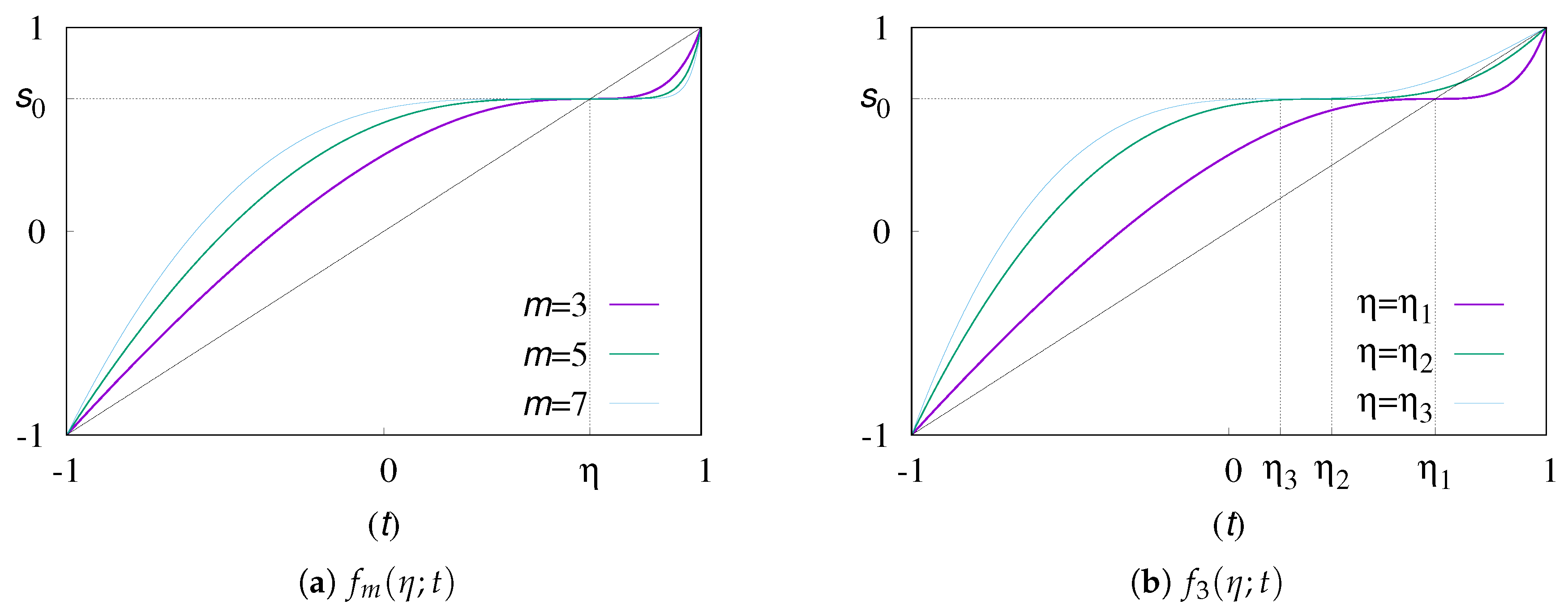 Mathematics 08 00677 g001 Mathematics 08 00677 g001