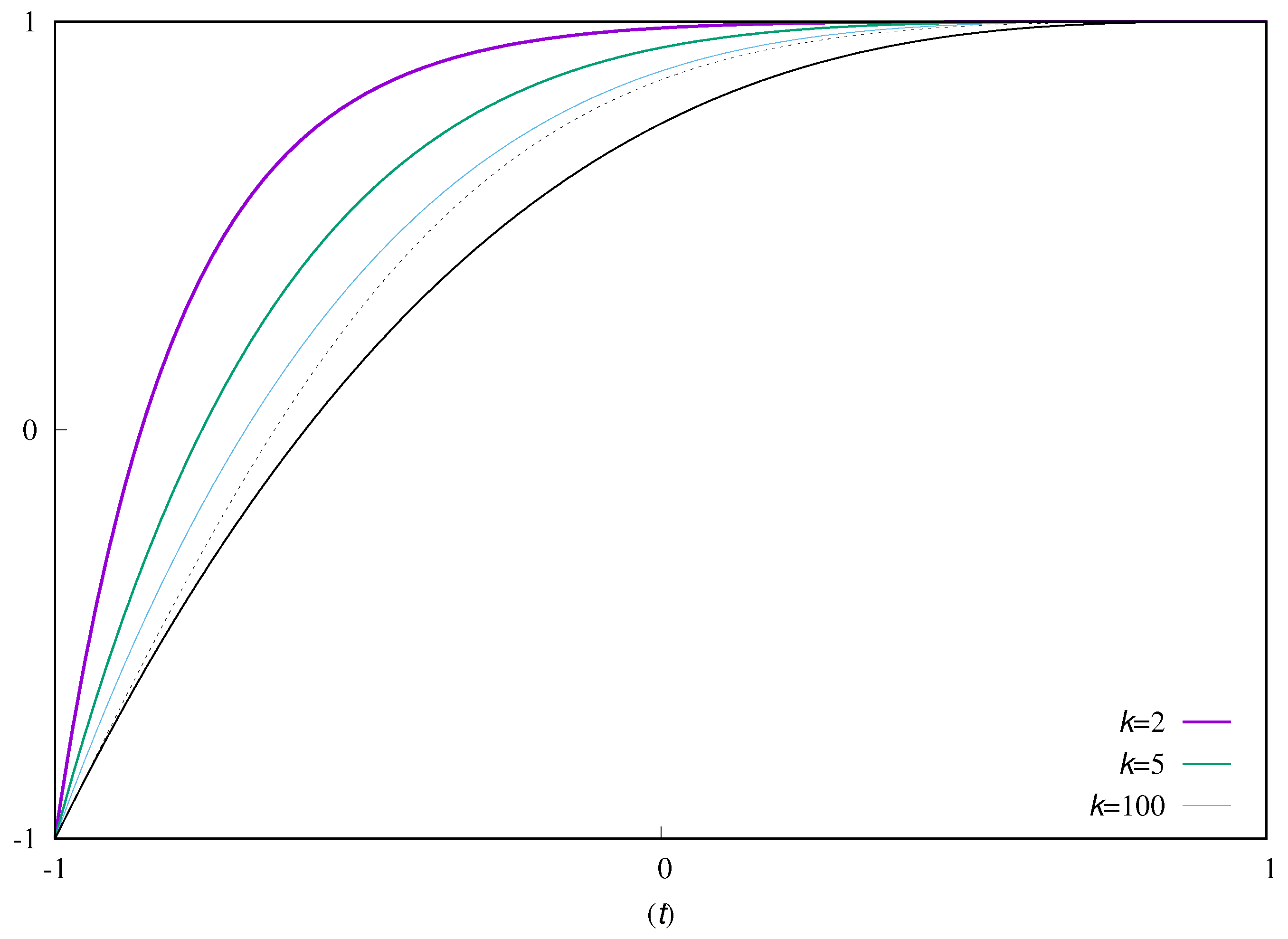 Mathematics 08 00677 g002 Mathematics 08 00677 g002