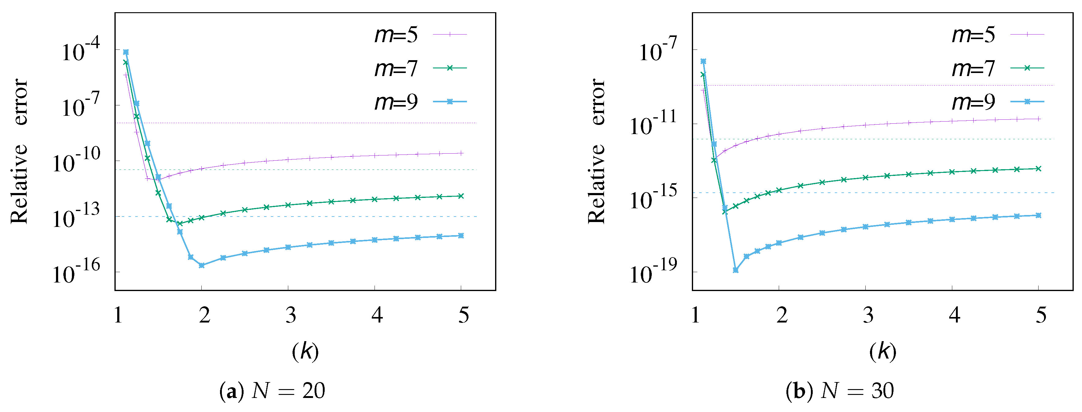 Mathematics 08 00677 g003 Mathematics 08 00677 g003