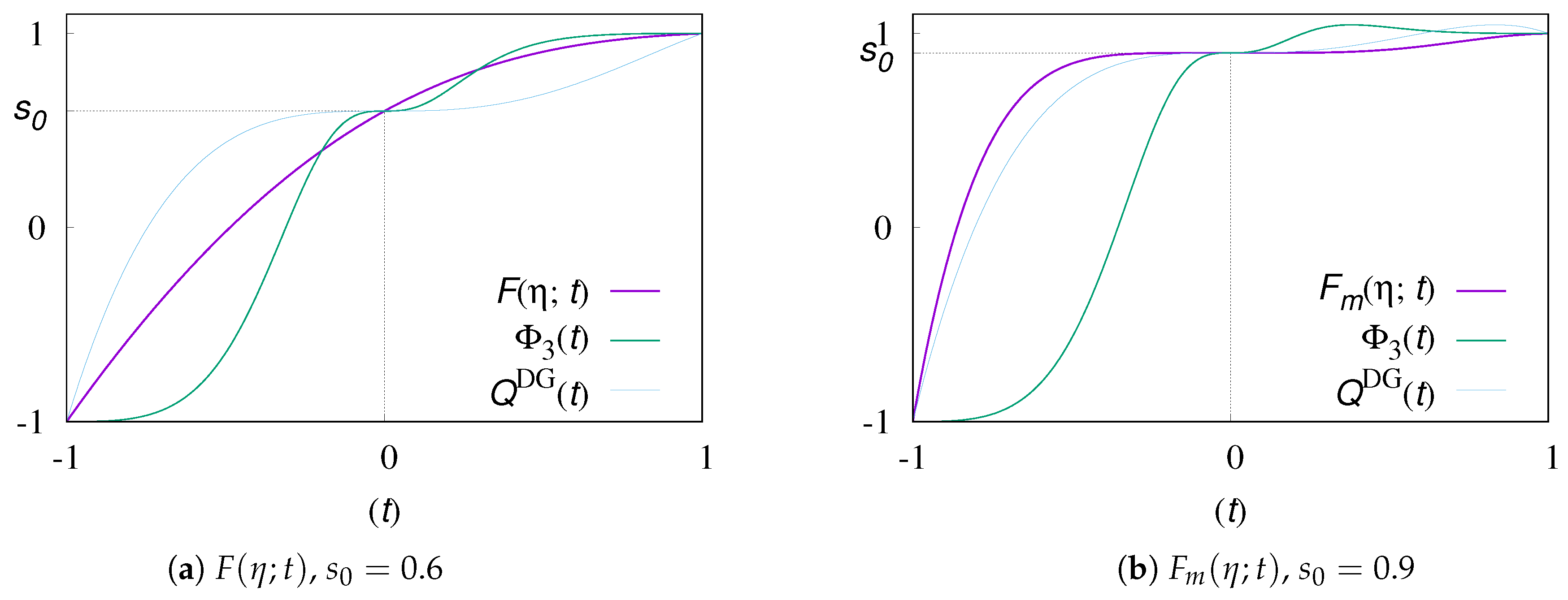 Mathematics 08 00677 g005 Mathematics 08 00677 g005