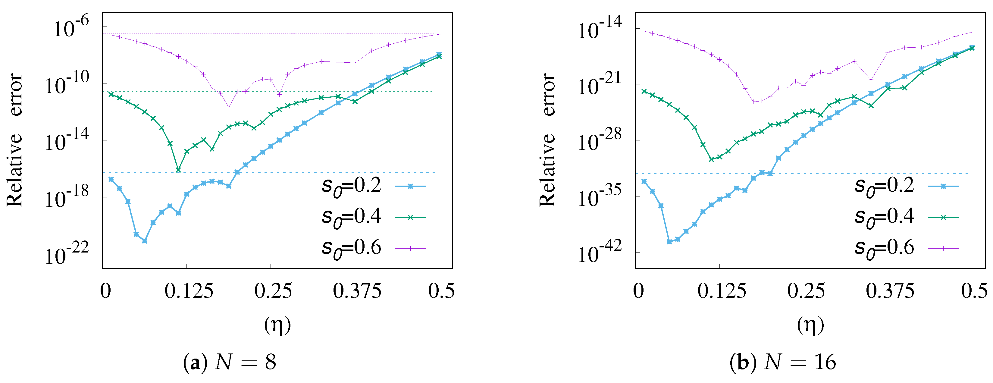 Mathematics 08 00677 g006 Mathematics 08 00677 g006