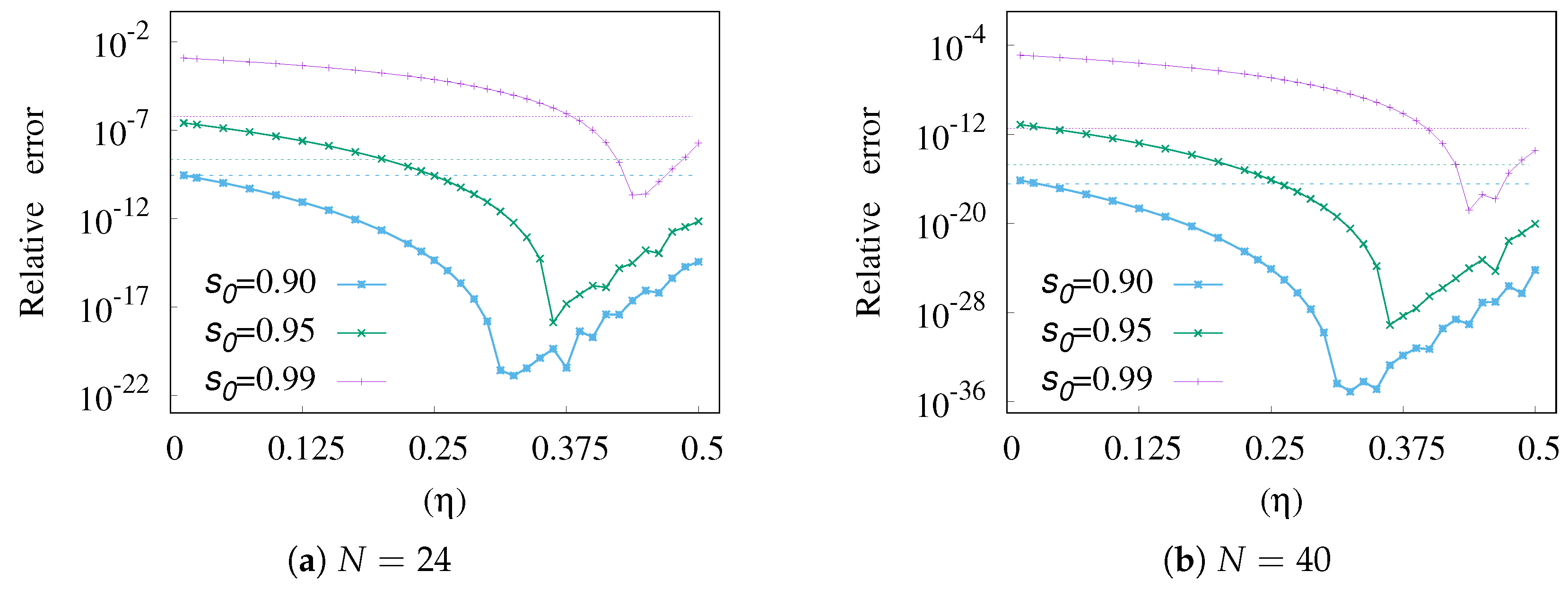 Mathematics 08 00677 g007 Mathematics 08 00677 g007
