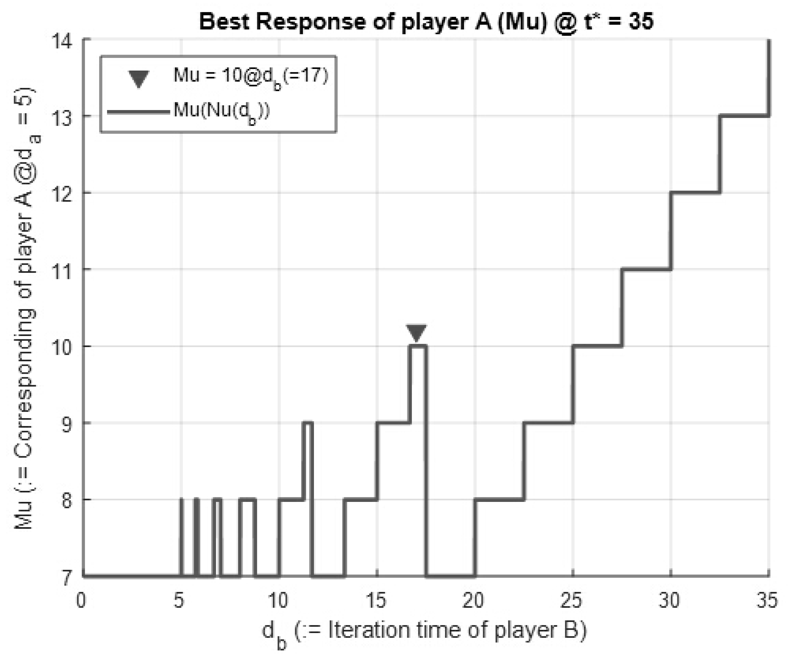 Mathematics 08 00678 g001 Mathematics 08 00678 g001