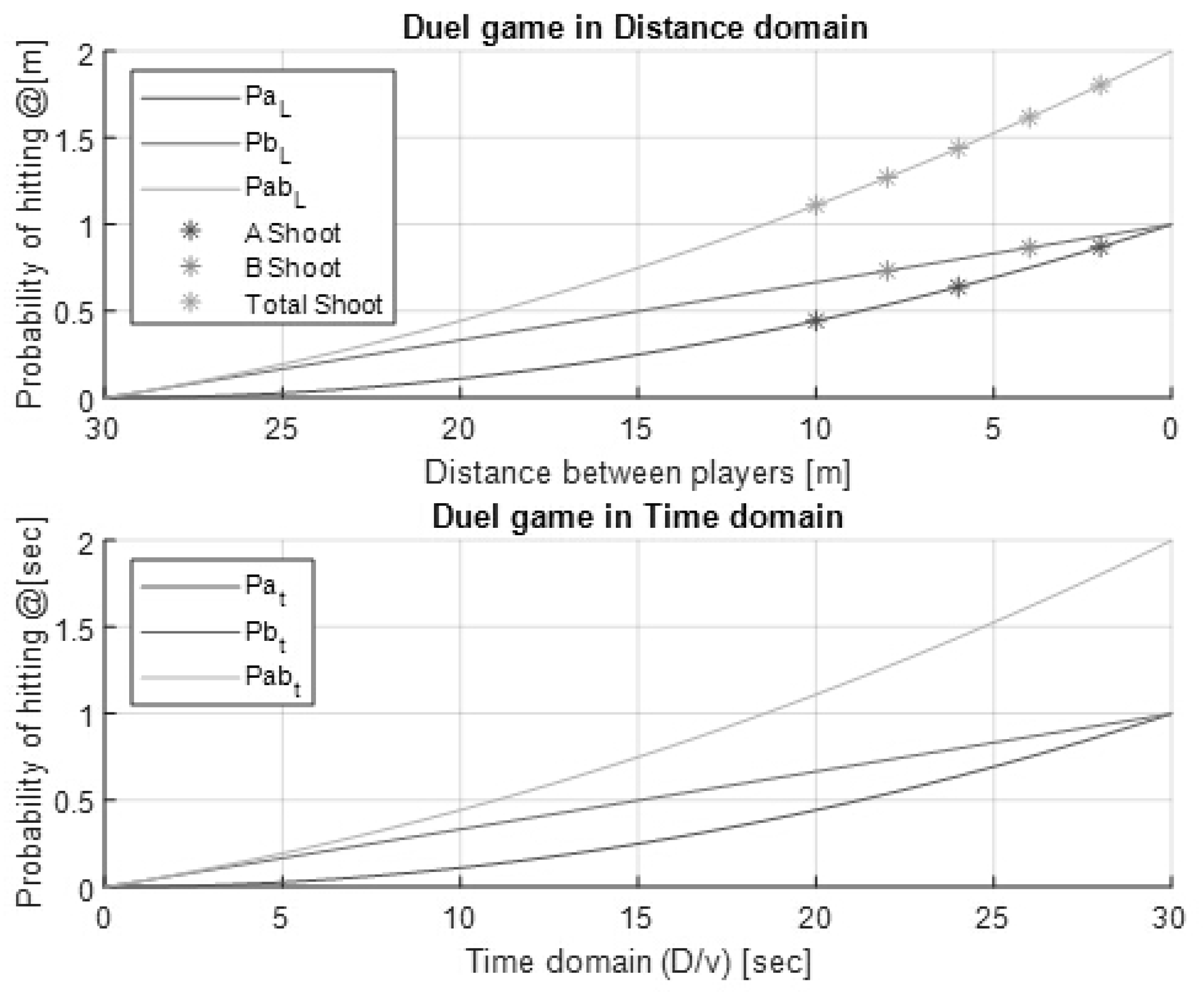 Mathematics 08 00678 g003 Mathematics 08 00678 g003