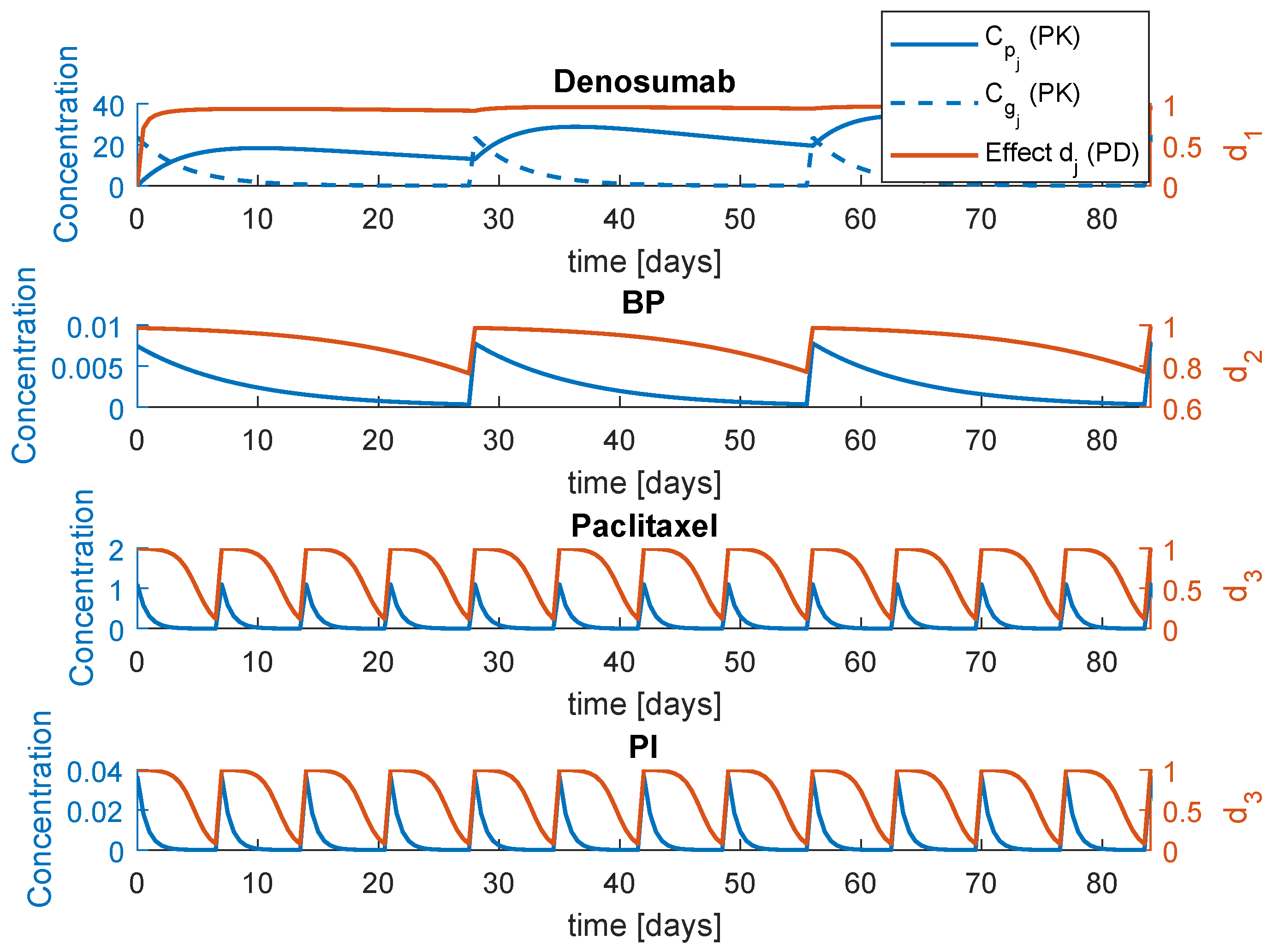Mathematics 08 00679 g002