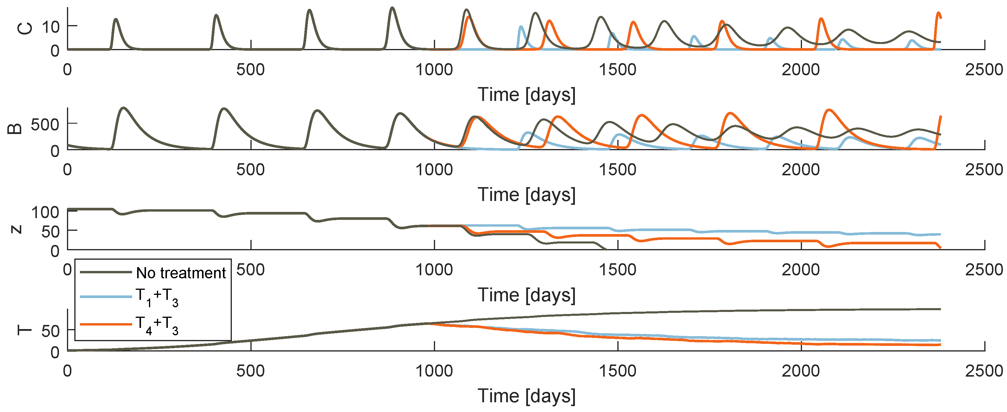 Mathematics 08 00679 g005