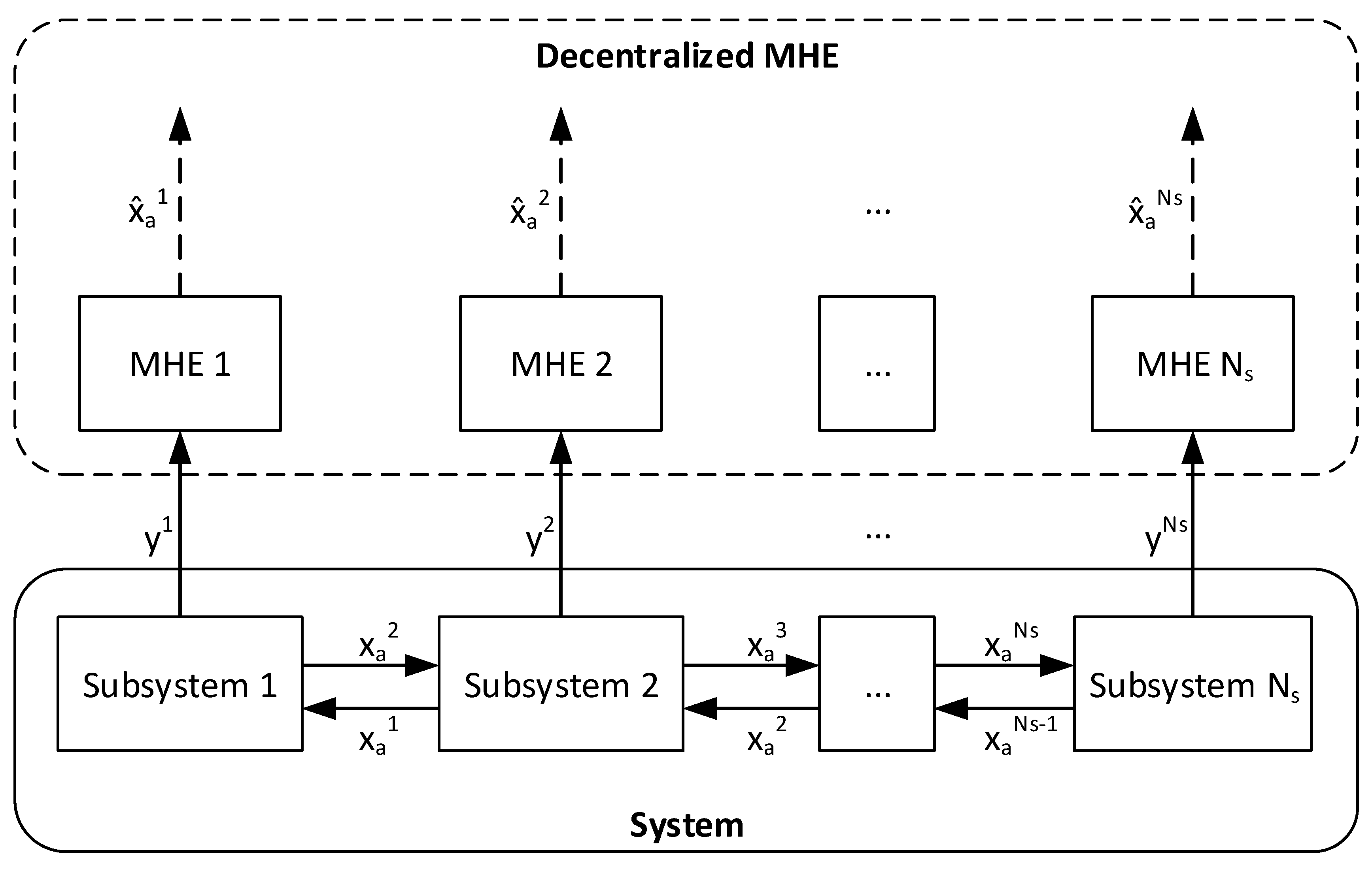 Mathematics 08 00681 g003 Mathematics 08 00681 g003