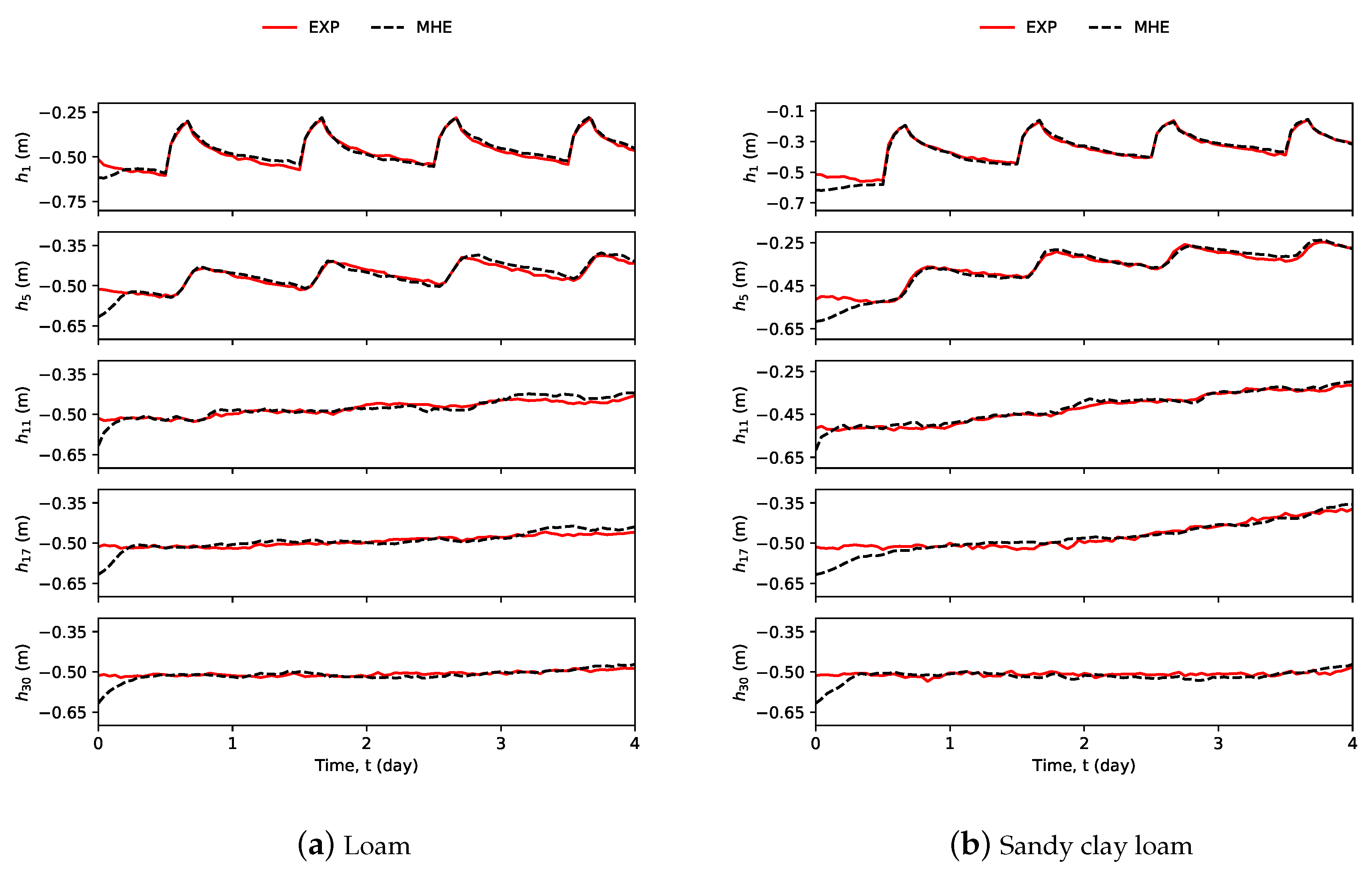 Mathematics 08 00681 g005 Mathematics 08 00681 g005