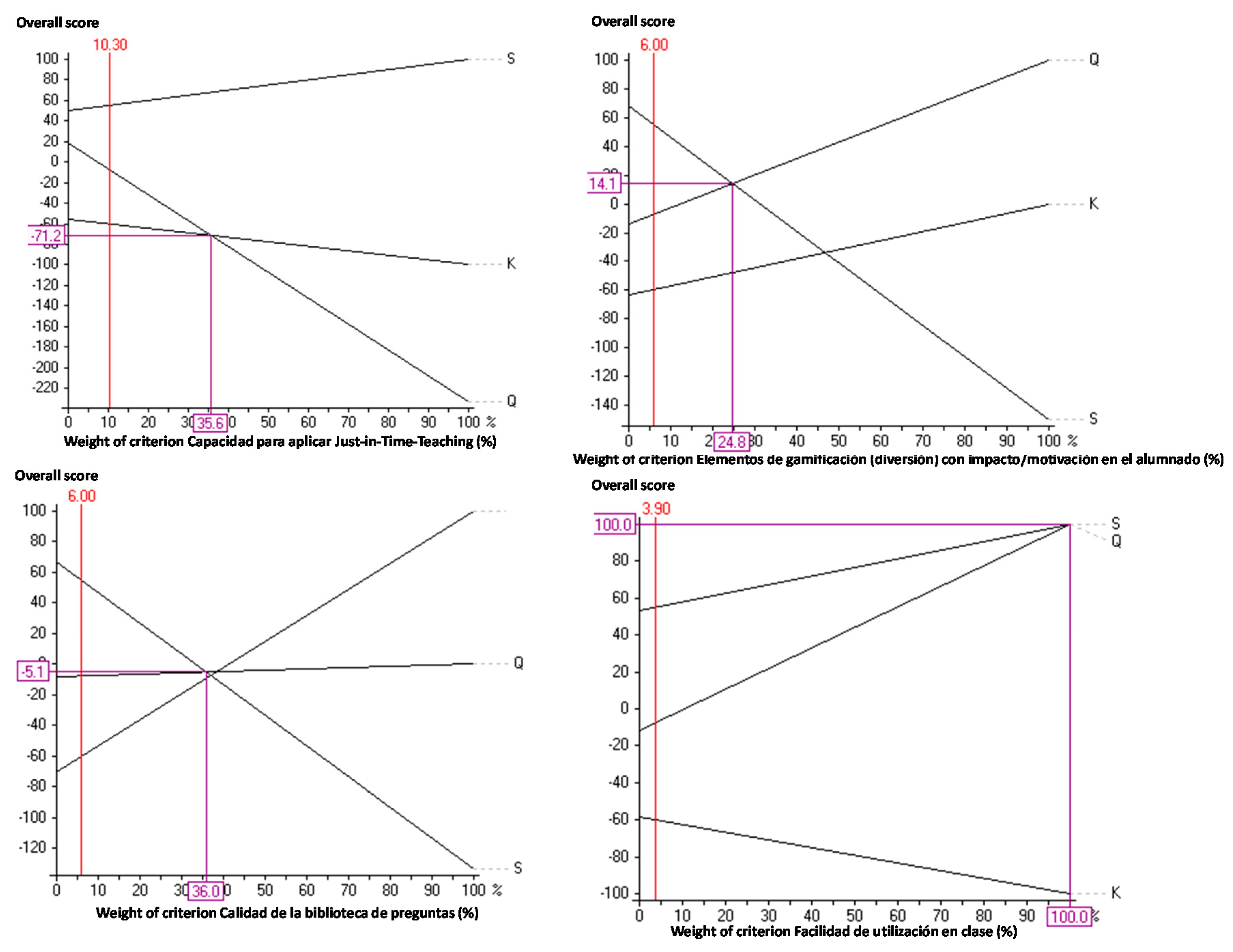 Mathematics 08 00682 g007b Mathematics 08 00682 g007b