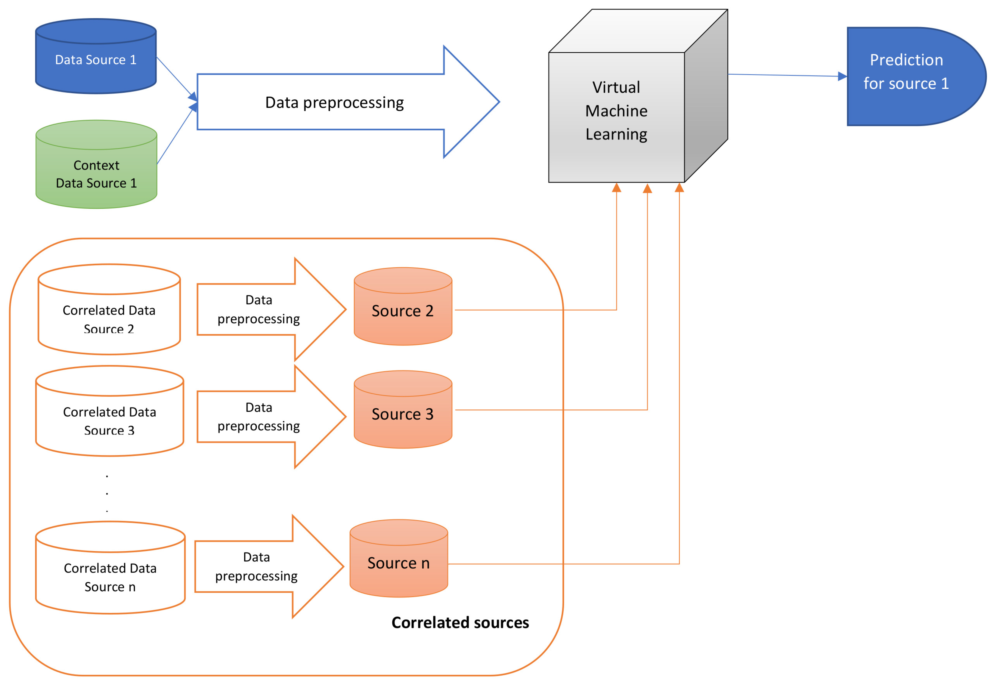 PDF) Mining and Ranking Biomedical Synonym Candidates from Wikipedia